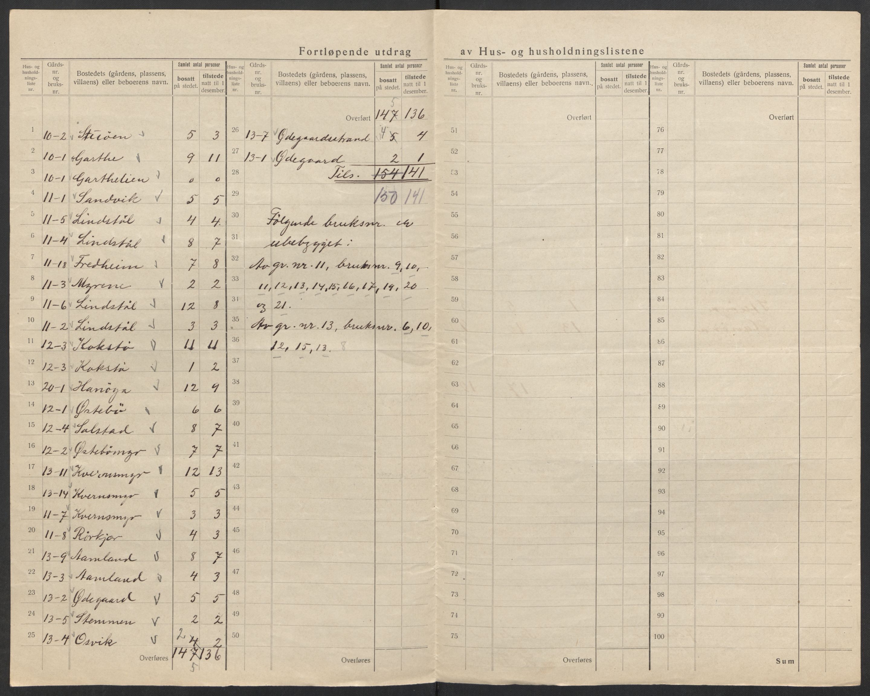 SAK, 1920 census for Søndeled, 1920, p. 16