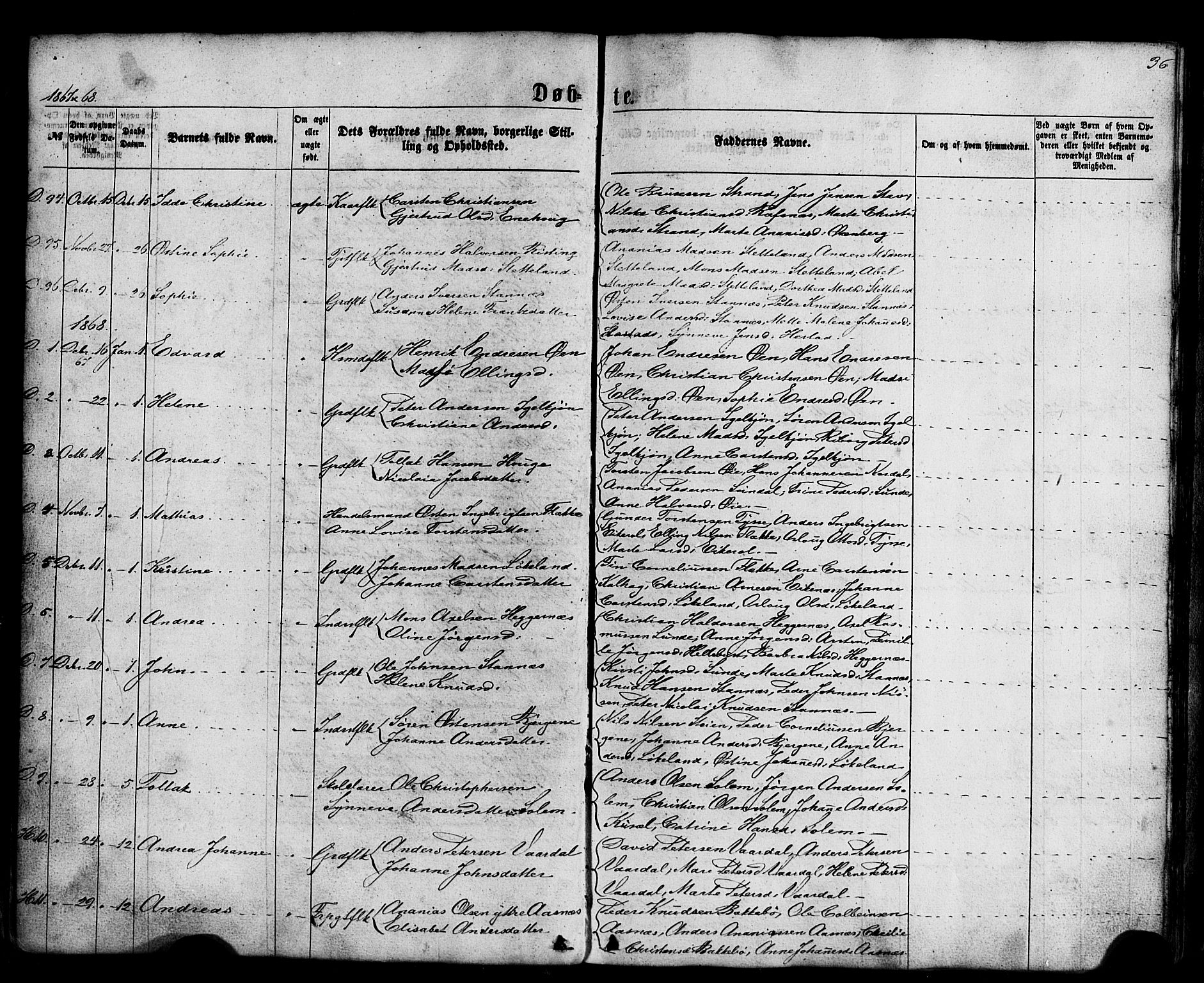 Fjaler sokneprestembete, SAB/A-79801/H/Haa/Haaa/L0007: Parish register (official) no. A 7, 1862-1881, p. 36