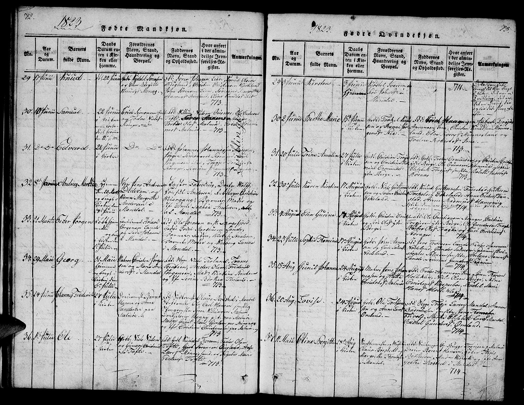 Mandal sokneprestkontor, AV/SAK-1111-0030/F/Fb/Fba/L0001: Parish register (copy) no. B 1, 1818-1830, p. 72-73