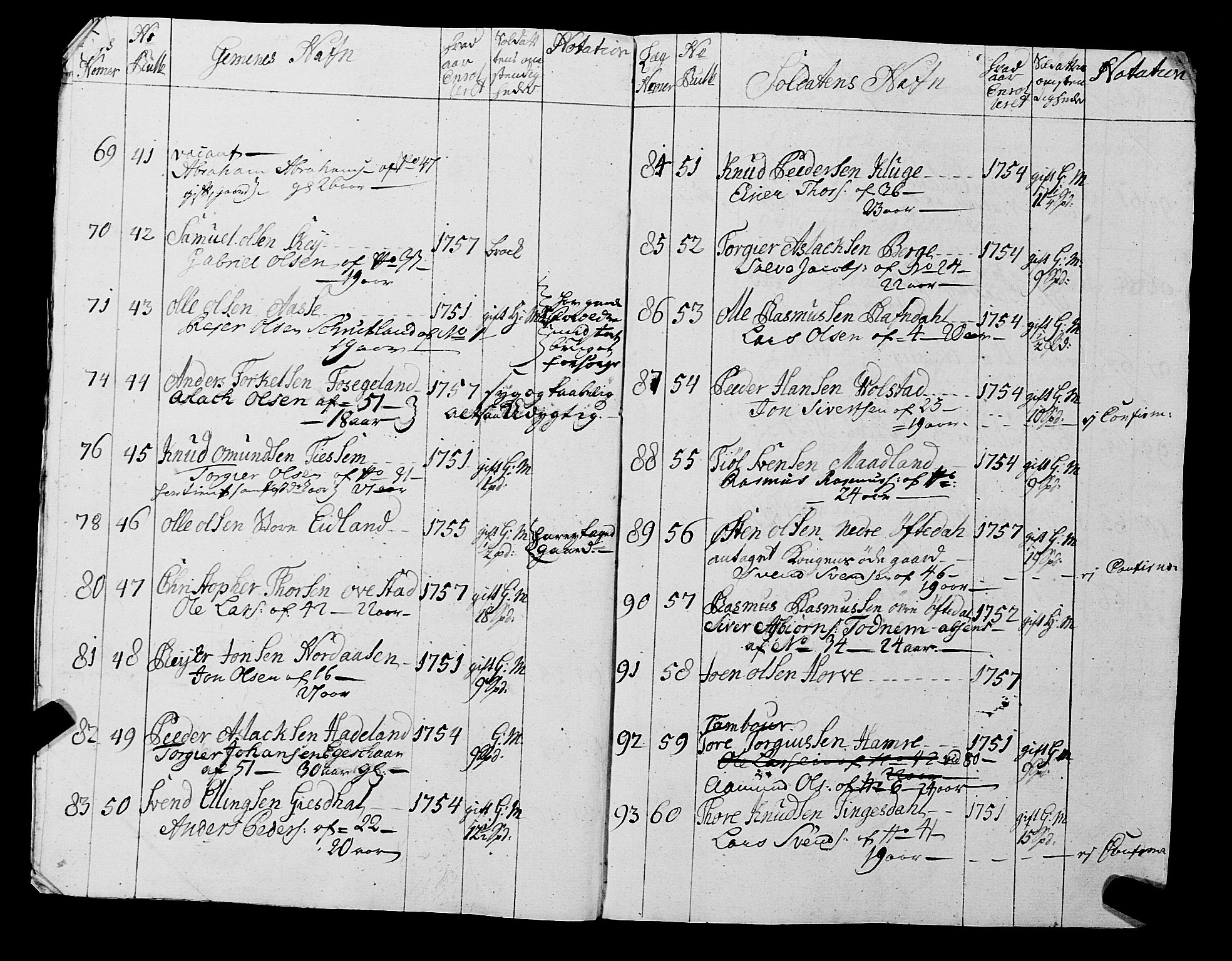 Fylkesmannen i Rogaland, AV/SAST-A-101928/99/3/325/325CA, 1655-1832, p. 7702
