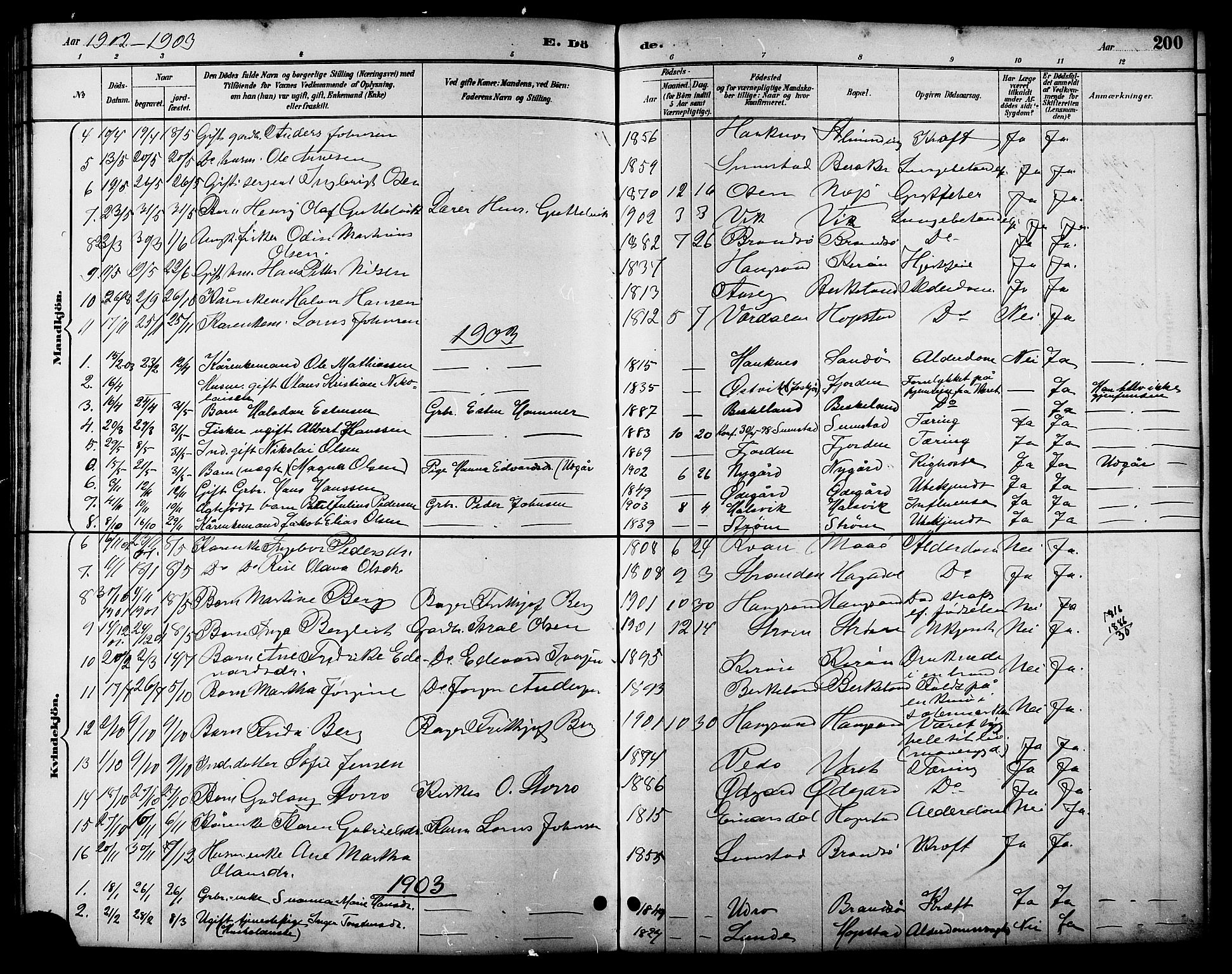 Ministerialprotokoller, klokkerbøker og fødselsregistre - Sør-Trøndelag, SAT/A-1456/657/L0716: Parish register (copy) no. 657C03, 1889-1904, p. 200