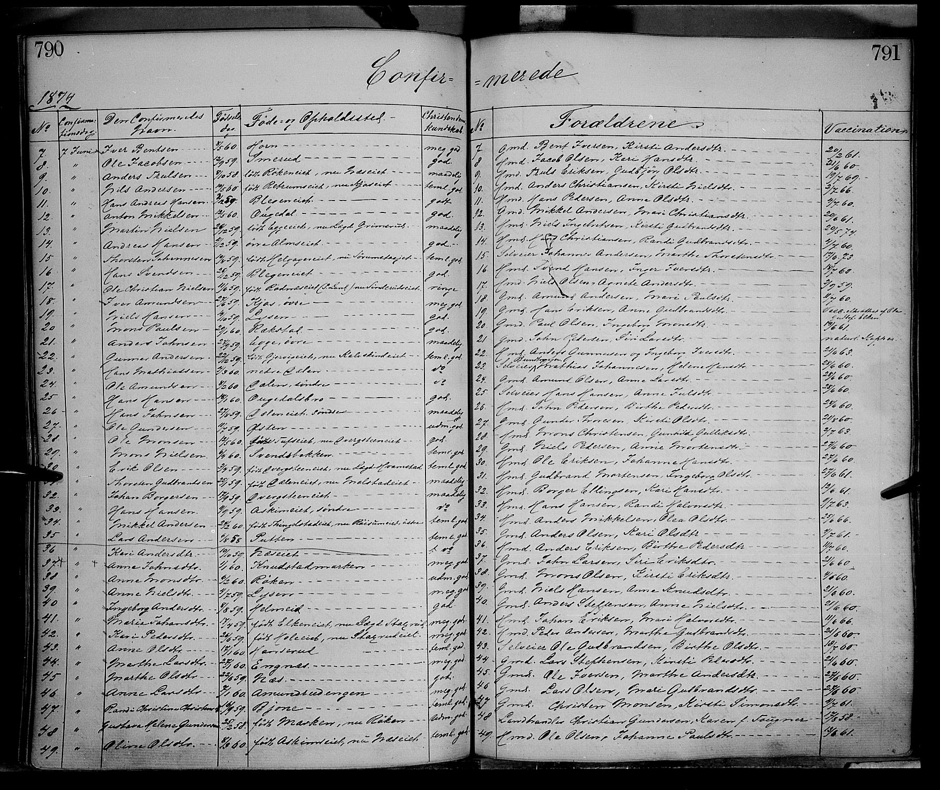 Gran prestekontor, SAH/PREST-112/H/Ha/Haa/L0012: Parish register (official) no. 12, 1856-1874, p. 790-791