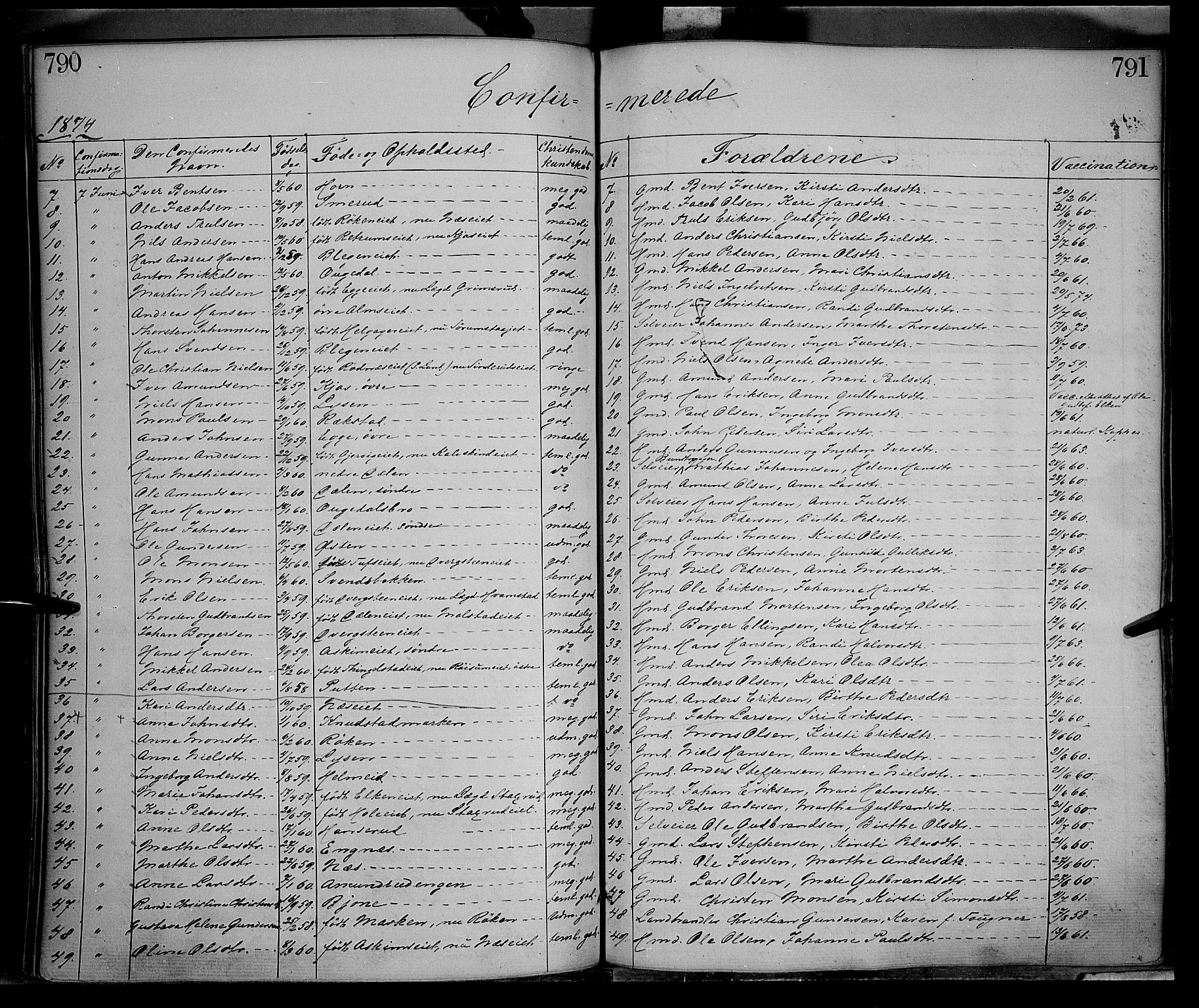 Gran prestekontor, AV/SAH-PREST-112/H/Ha/Haa/L0012: Parish register (official) no. 12, 1856-1874, p. 790-791