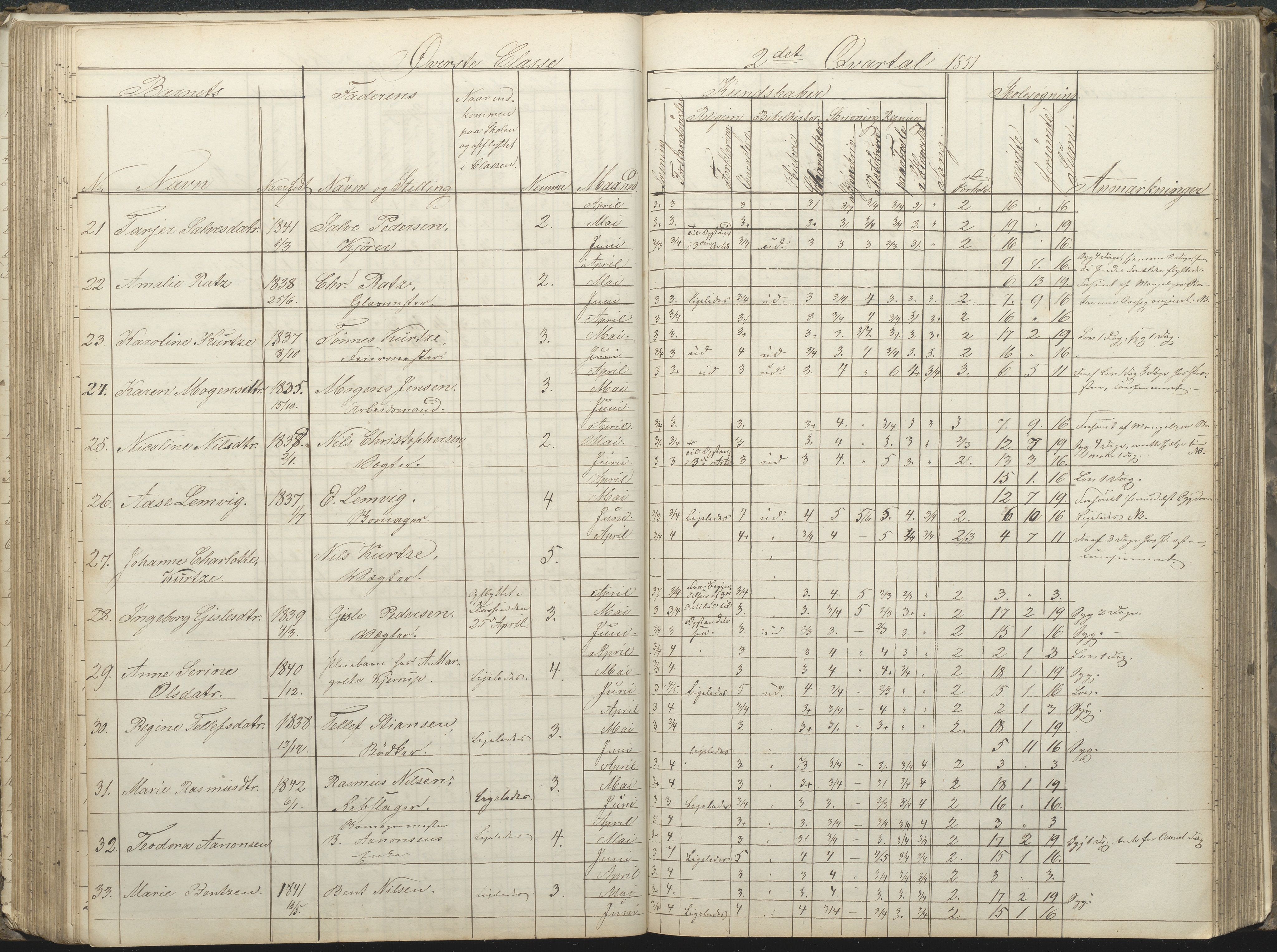 Arendal kommune, Katalog I, AAKS/KA0906-PK-I/07/L0032: Fattigskolens dagbok, 1843-1856