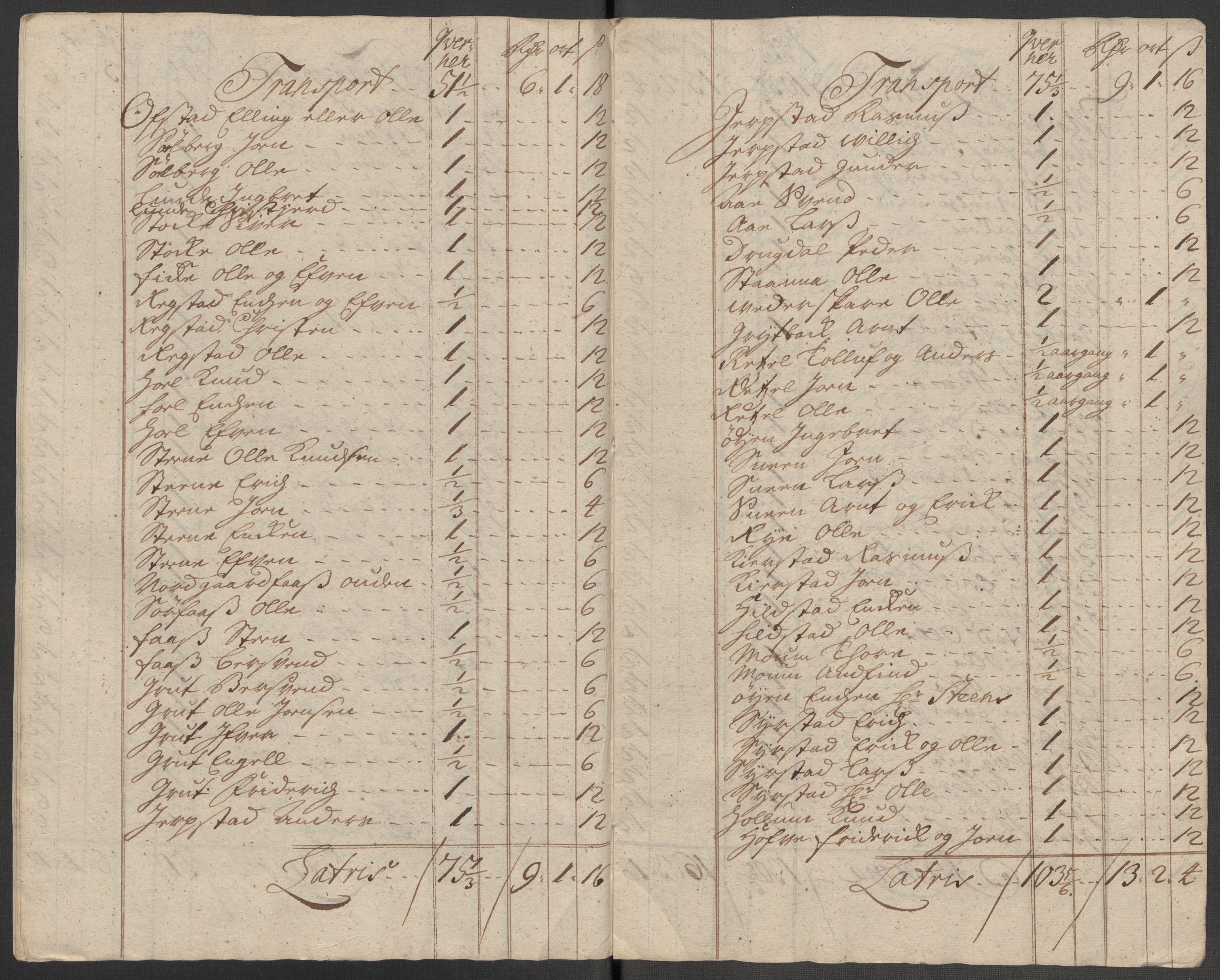 Rentekammeret inntil 1814, Reviderte regnskaper, Fogderegnskap, RA/EA-4092/R60/L3971: Fogderegnskap Orkdal og Gauldal, 1718, p. 113