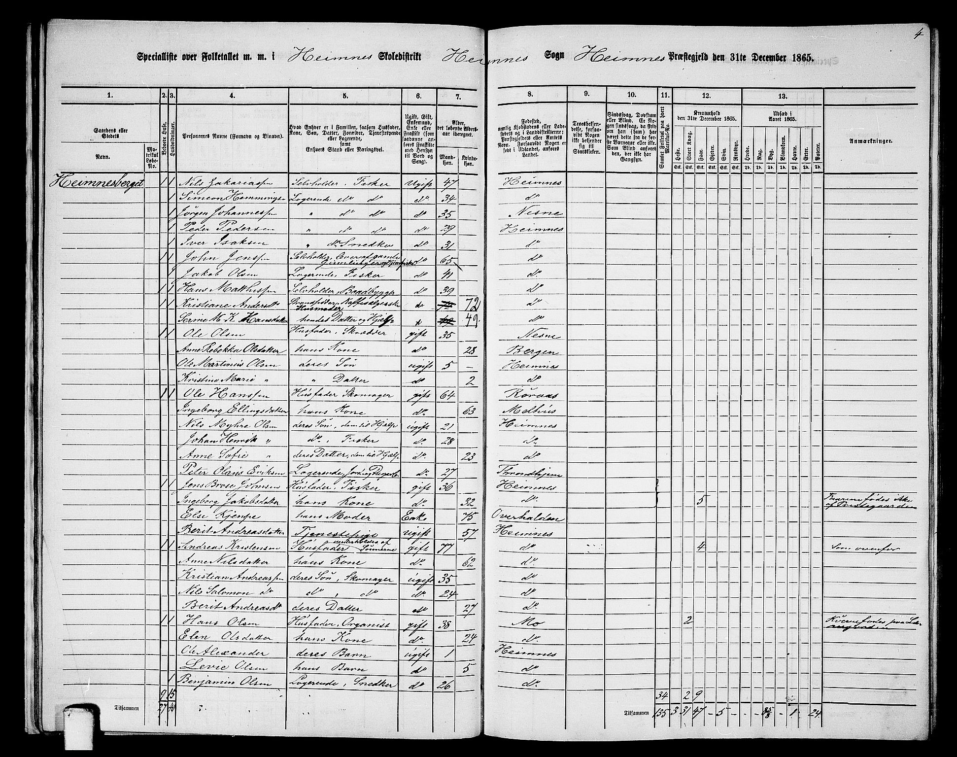 RA, 1865 census for Hemnes, 1865, p. 27