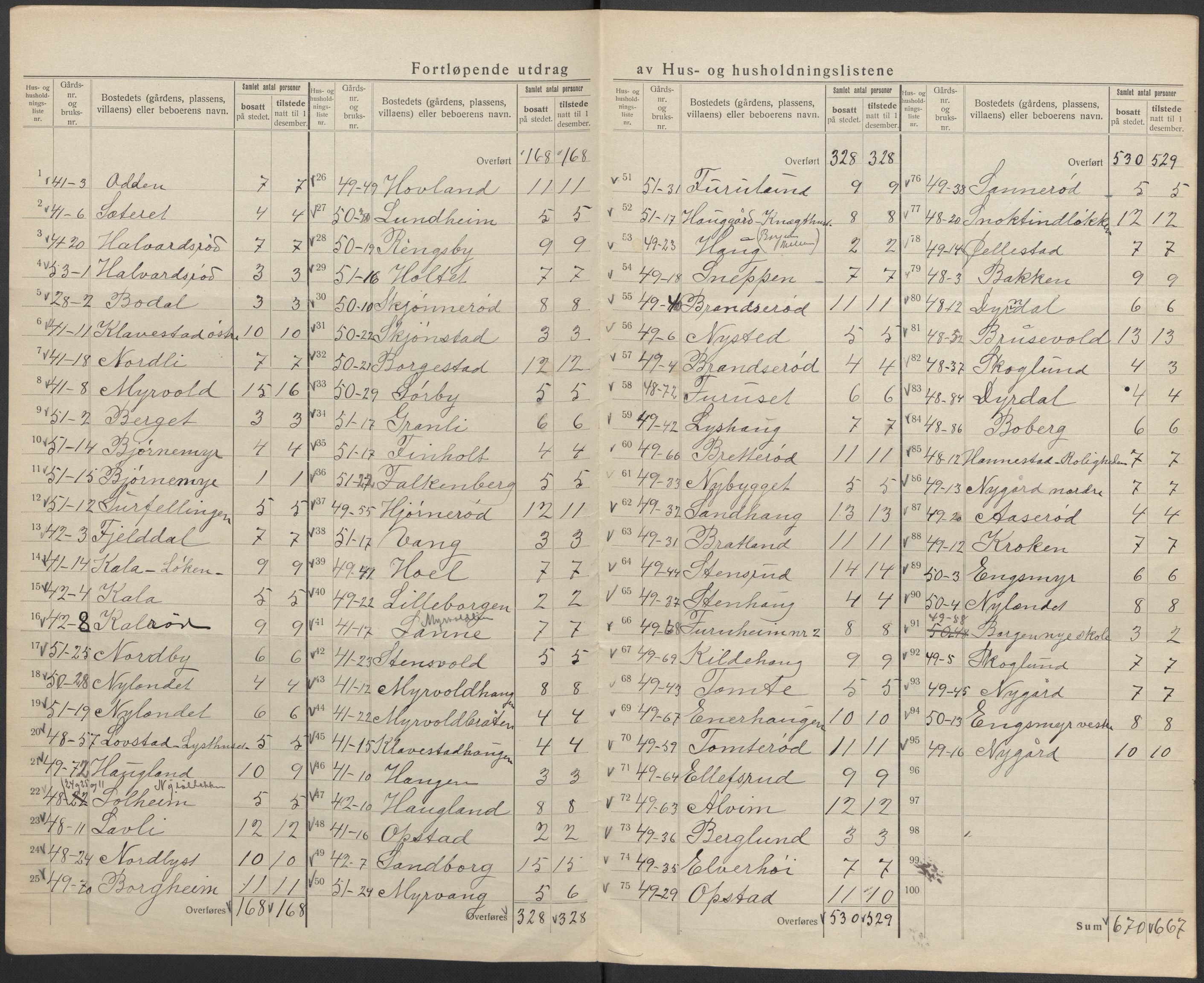 SAO, 1920 census for Skjeberg, 1920, p. 48