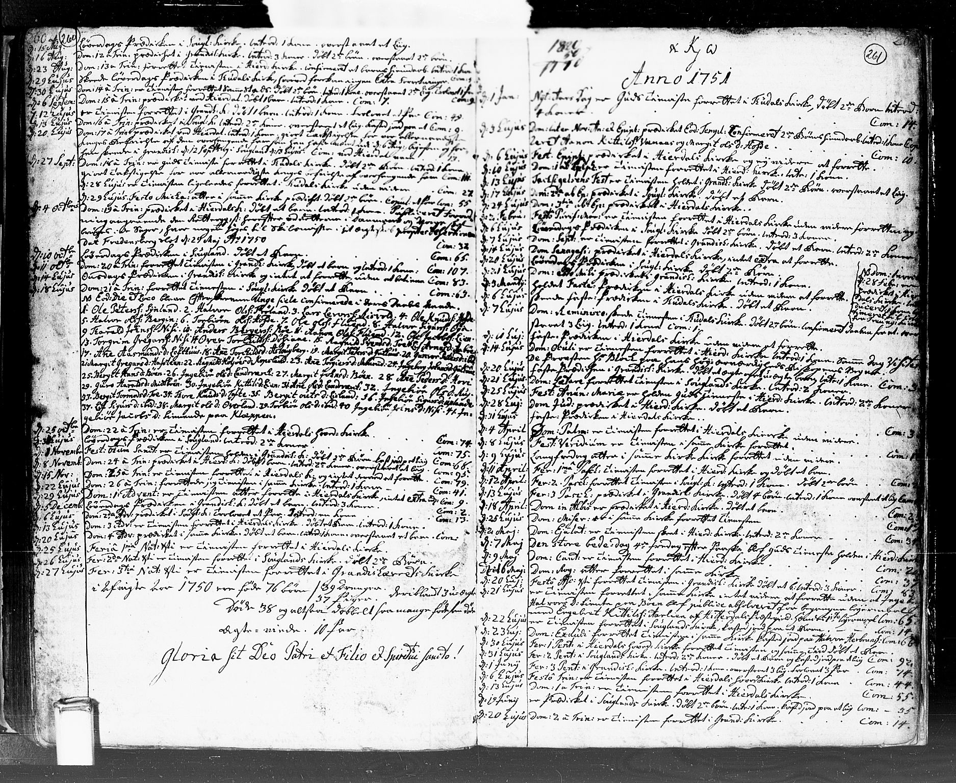 Hjartdal kirkebøker, SAKO/A-270/F/Fa/L0002: Parish register (official) no. I 2, 1716-1754, p. 260-261