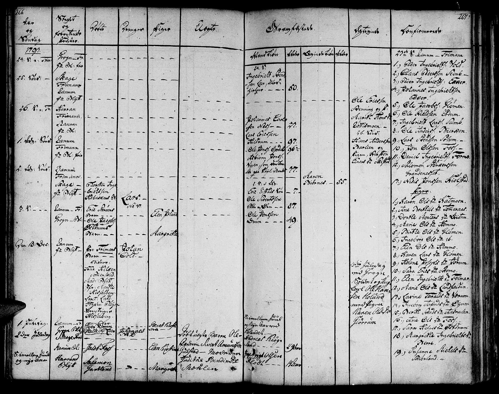 Ministerialprotokoller, klokkerbøker og fødselsregistre - Nord-Trøndelag, AV/SAT-A-1458/764/L0544: Parish register (official) no. 764A04, 1780-1798, p. 266-267