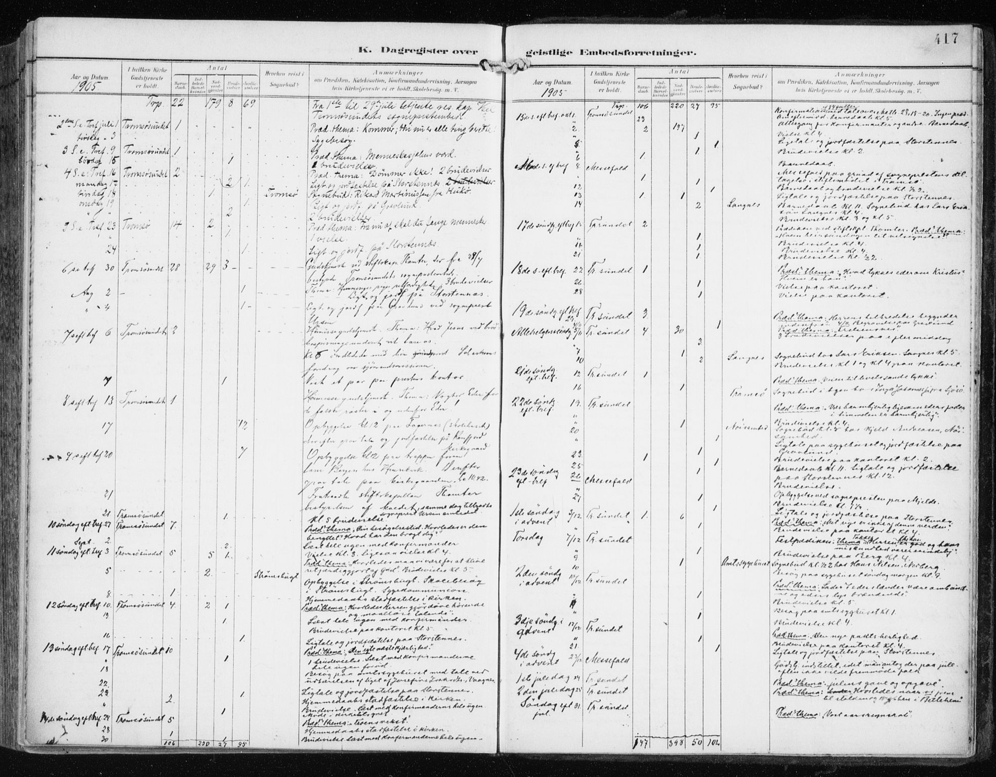 Tromsøysund sokneprestkontor, AV/SATØ-S-1304/G/Ga/L0006kirke: Parish register (official) no. 6, 1897-1906, p. 417