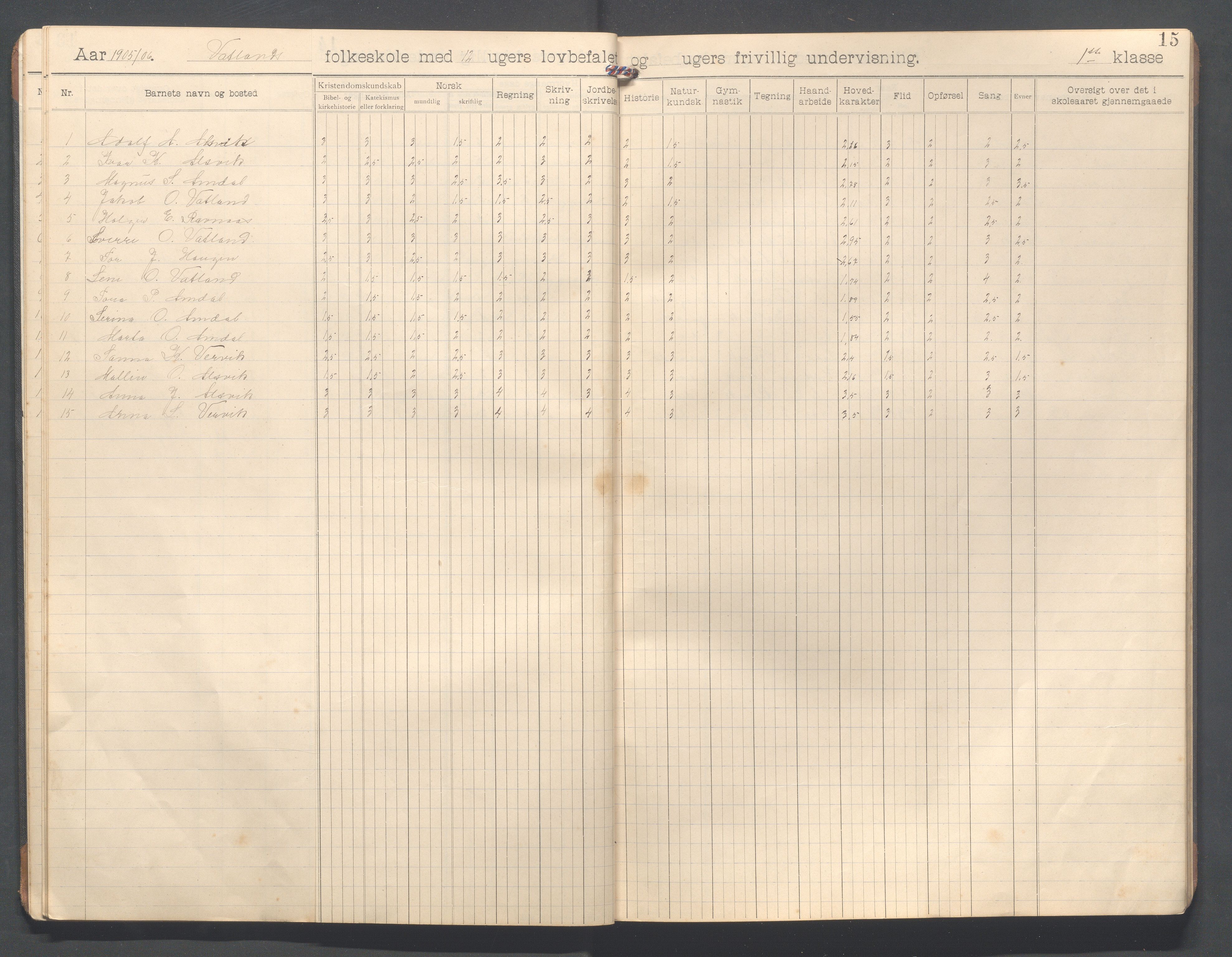 Strand kommune - Vatland skole, IKAR/A-161/H/L0002: Skoleprotokoll for Vatland , 1903-1913, p. 15