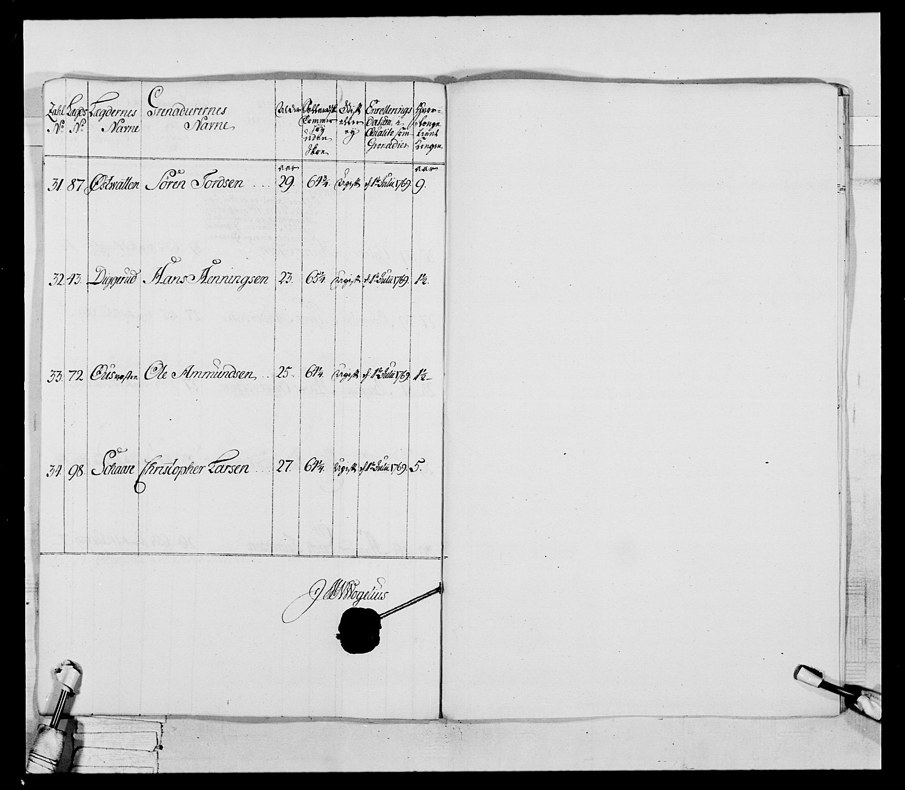 Generalitets- og kommissariatskollegiet, Det kongelige norske kommissariatskollegium, RA/EA-5420/E/Eh/L0043a: 2. Akershusiske nasjonale infanteriregiment, 1767-1778, p. 139