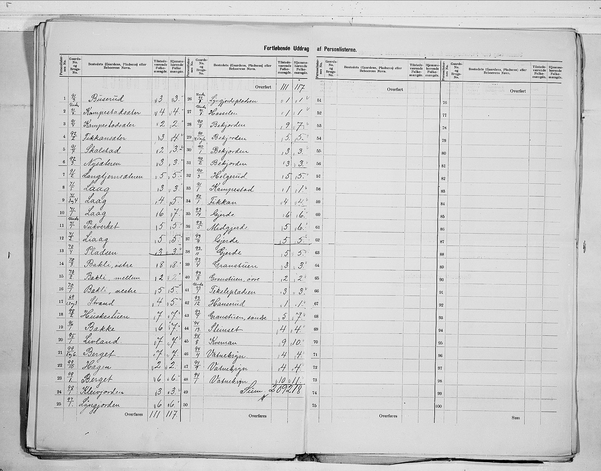 RA, 1900 census for Flesberg, 1900, p. 33