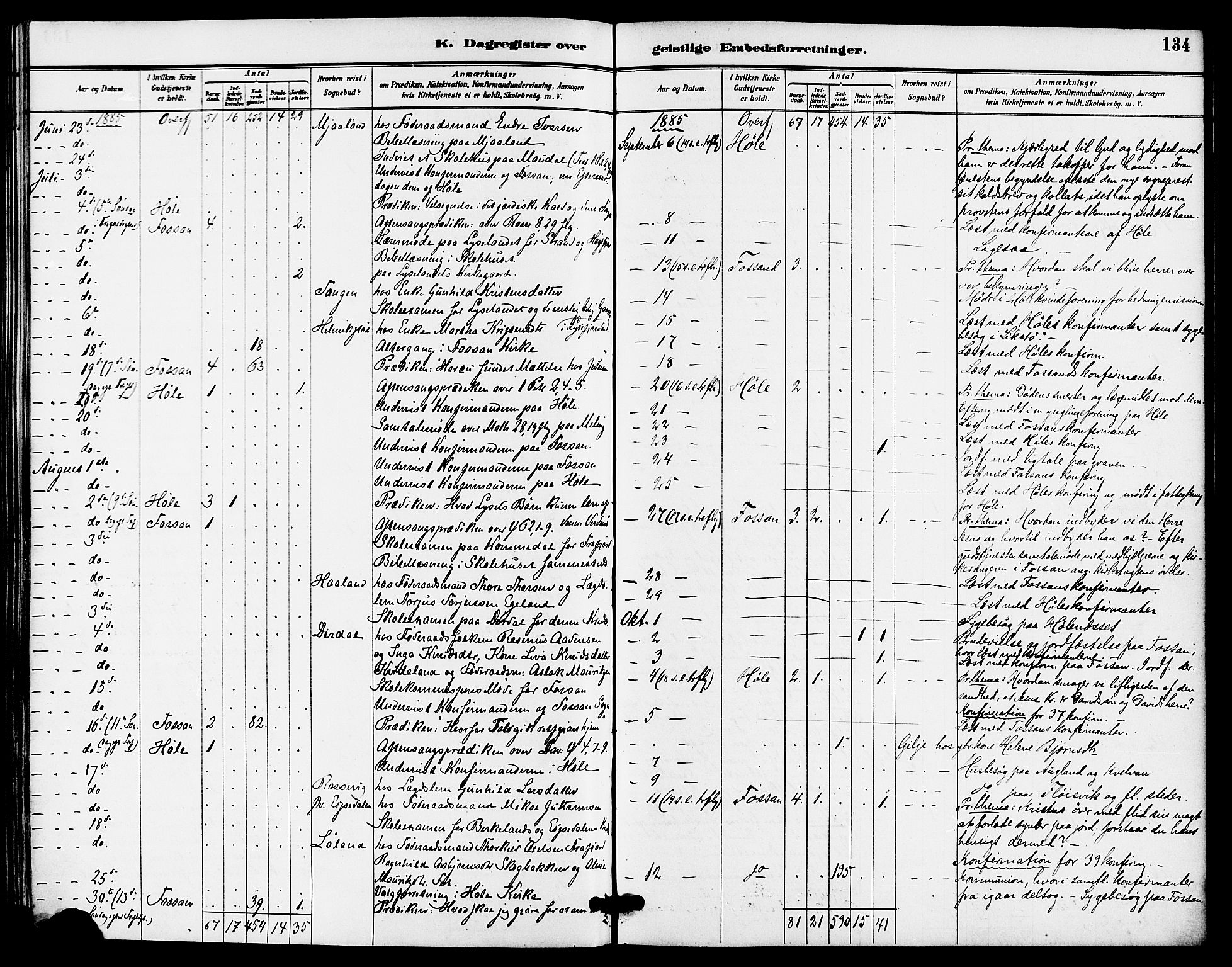 Høgsfjord sokneprestkontor, AV/SAST-A-101624/H/Ha/Haa/L0005: Parish register (official) no. A 5, 1885-1897, p. 134