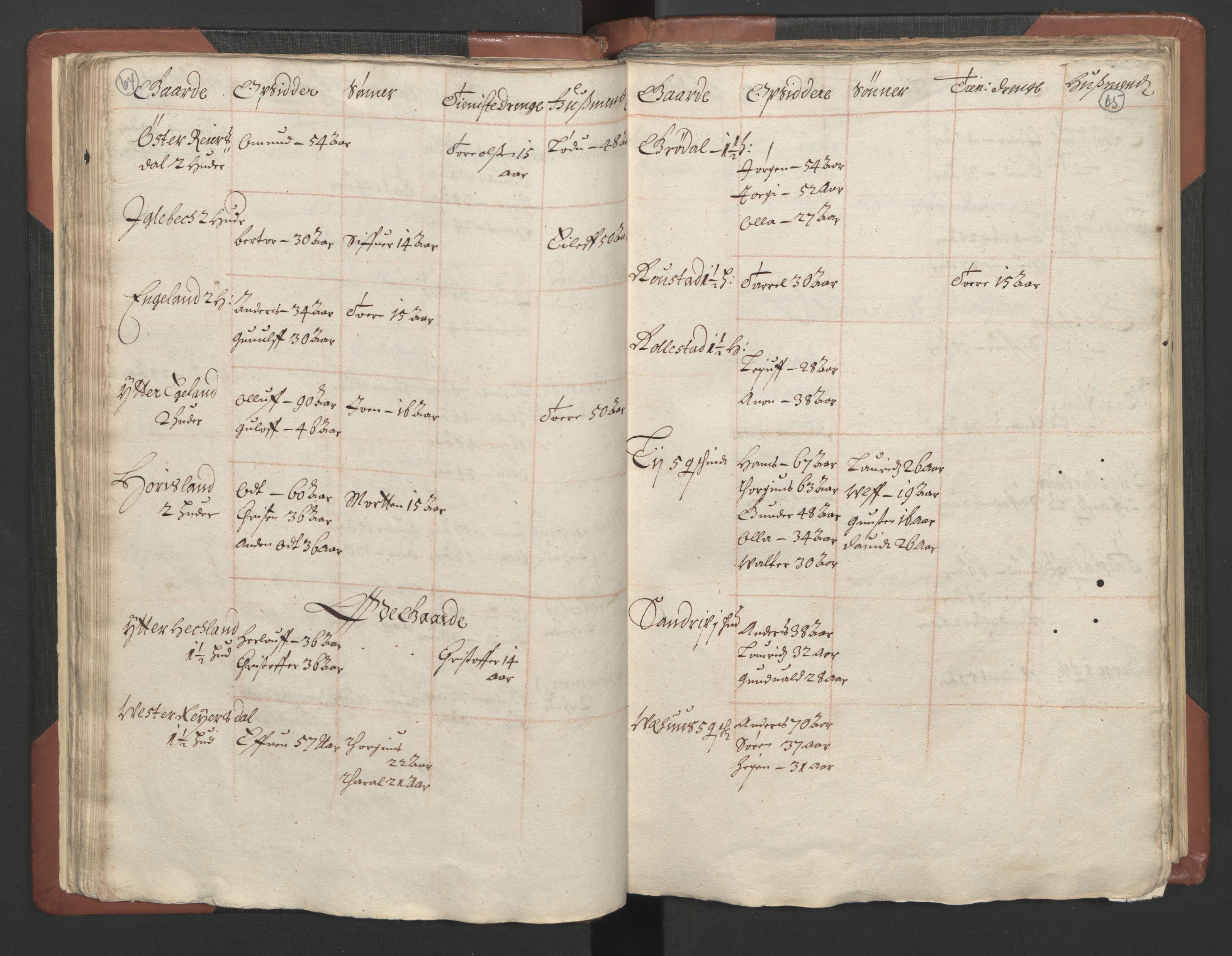 RA, Bailiff's Census 1664-1666, no. 9: Mandal len, 1664-1666, p. 64-65