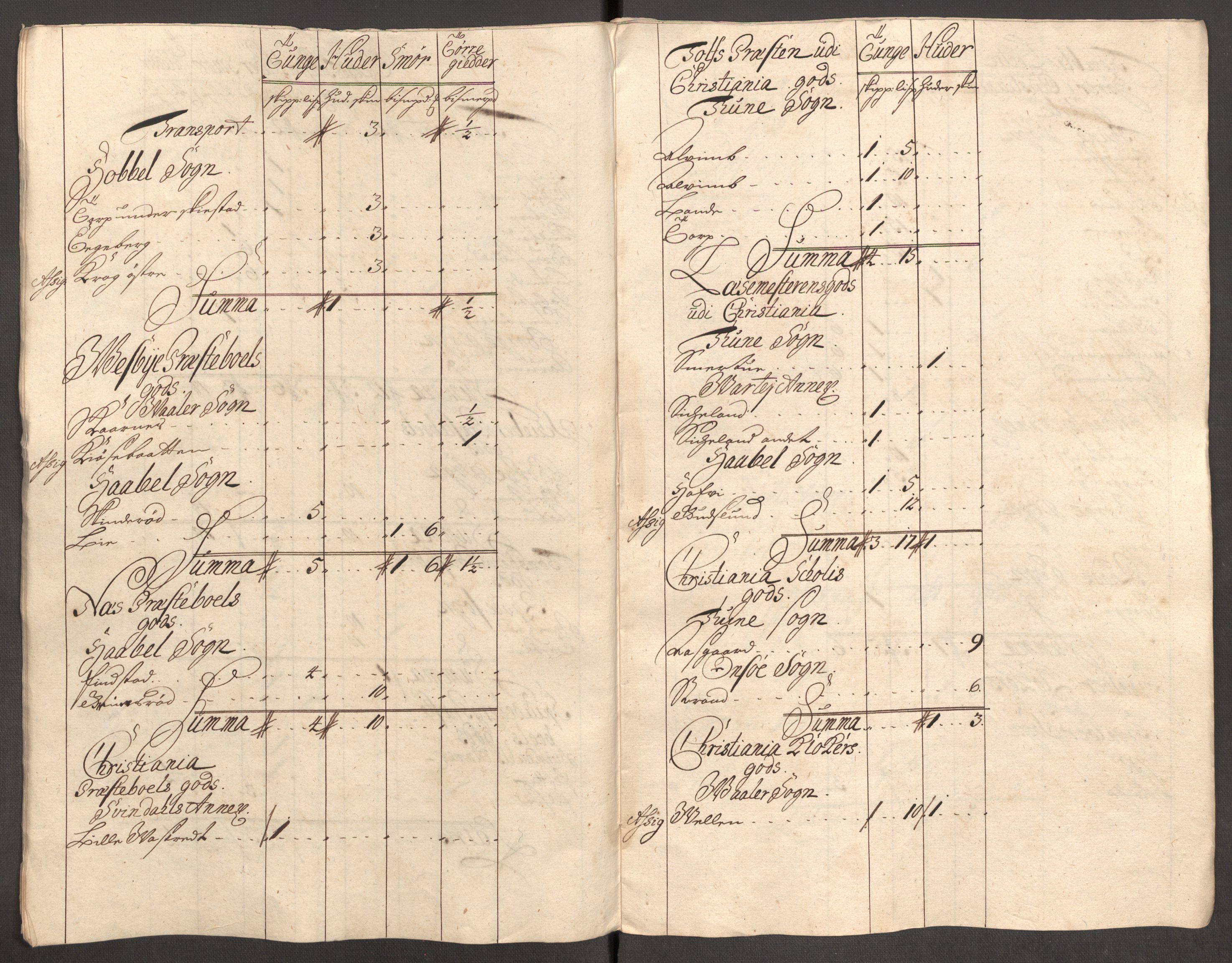 Rentekammeret inntil 1814, Reviderte regnskaper, Fogderegnskap, AV/RA-EA-4092/R04/L0137: Fogderegnskap Moss, Onsøy, Tune, Veme og Åbygge, 1712, p. 23