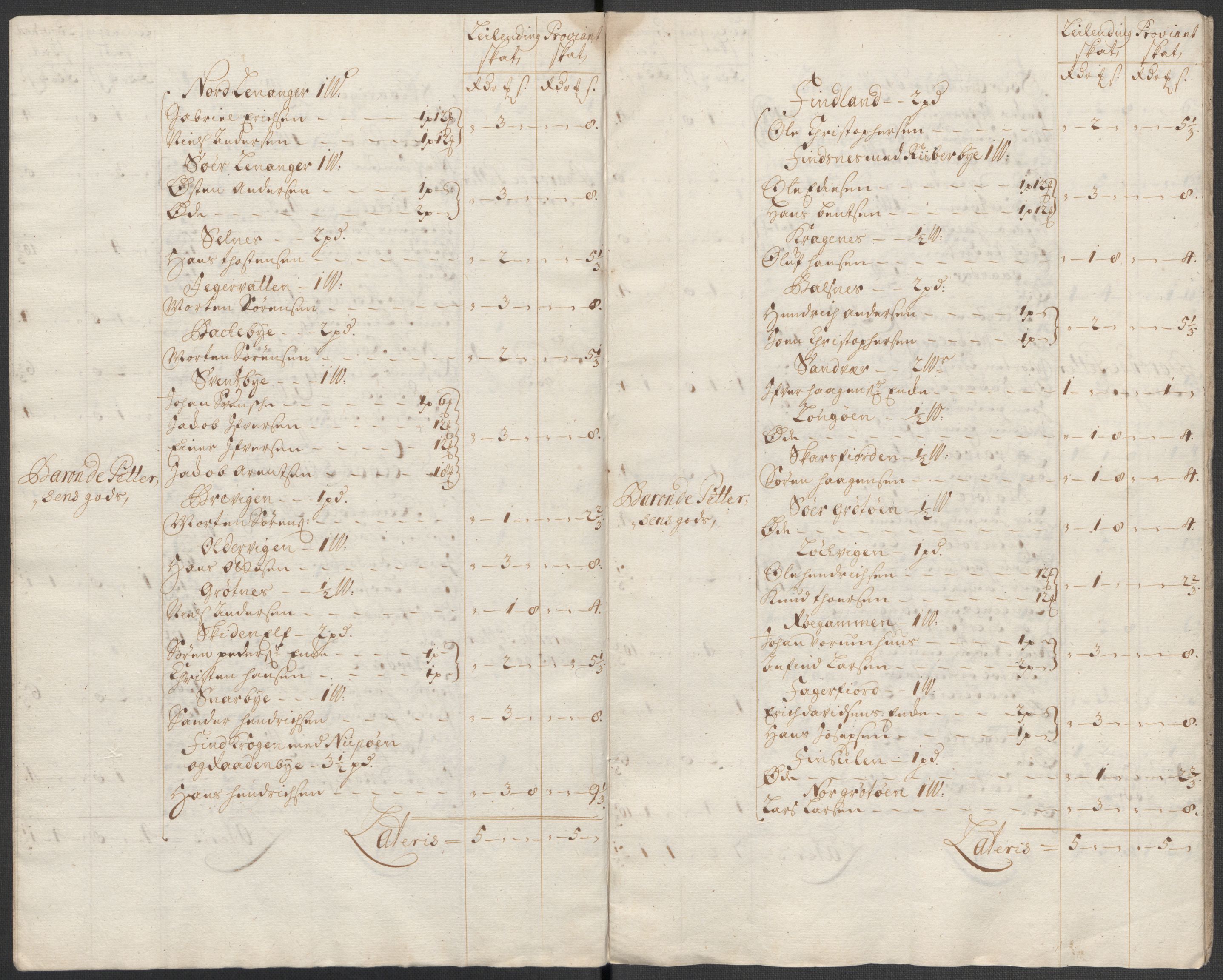 Rentekammeret inntil 1814, Reviderte regnskaper, Fogderegnskap, RA/EA-4092/R68/L4761: Fogderegnskap Senja og Troms, 1715, p. 53