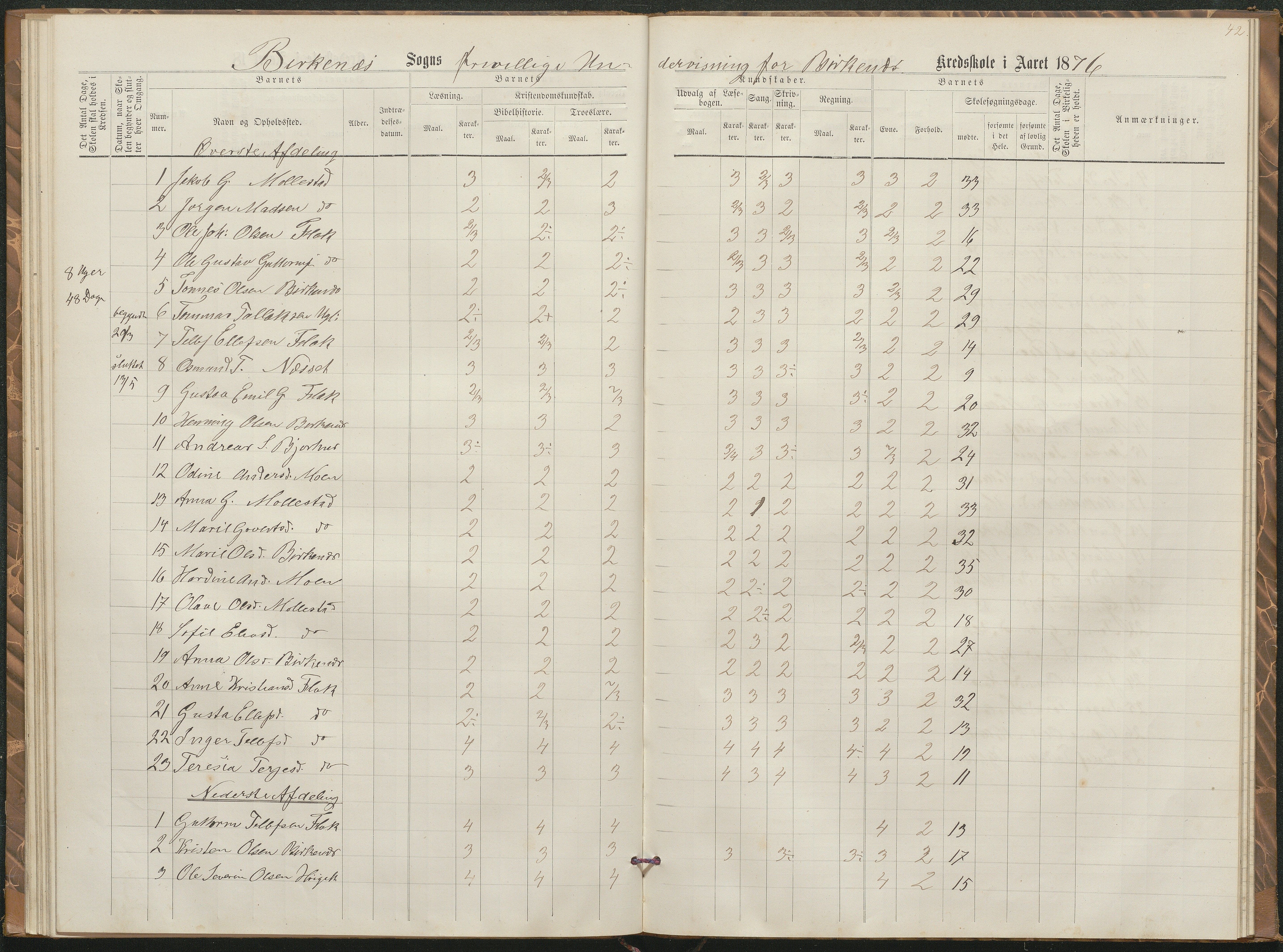 Birkenes kommune, Birkenes krets/Birkeland folkeskole frem til 1991, AAKS/KA0928-550a_91/F02/L0002: Skoleprotokoll, 1866-1878, p. 39