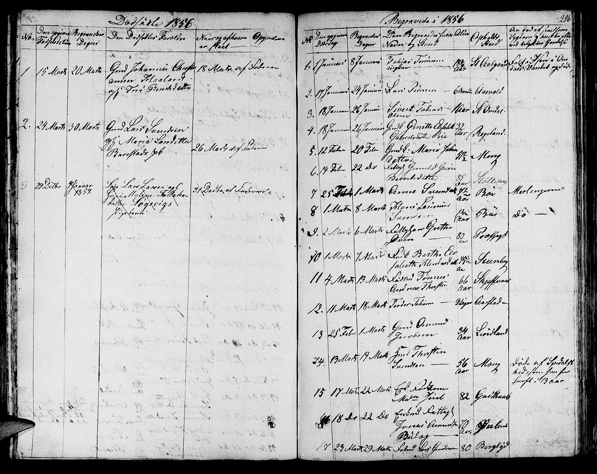 Sokndal sokneprestkontor, SAST/A-101808: Parish register (copy) no. B 2, 1849-1865, p. 296