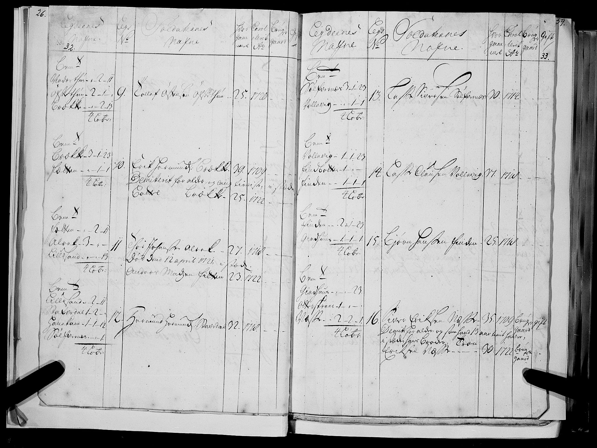 Stiftamtmannen i Bergen, AV/SAB-A-100006/F/Fc/L0004: Lnr. 1887: Militære manntall og ruller for Indre og Ytre Sogn, 1722-1748, p. 32-33