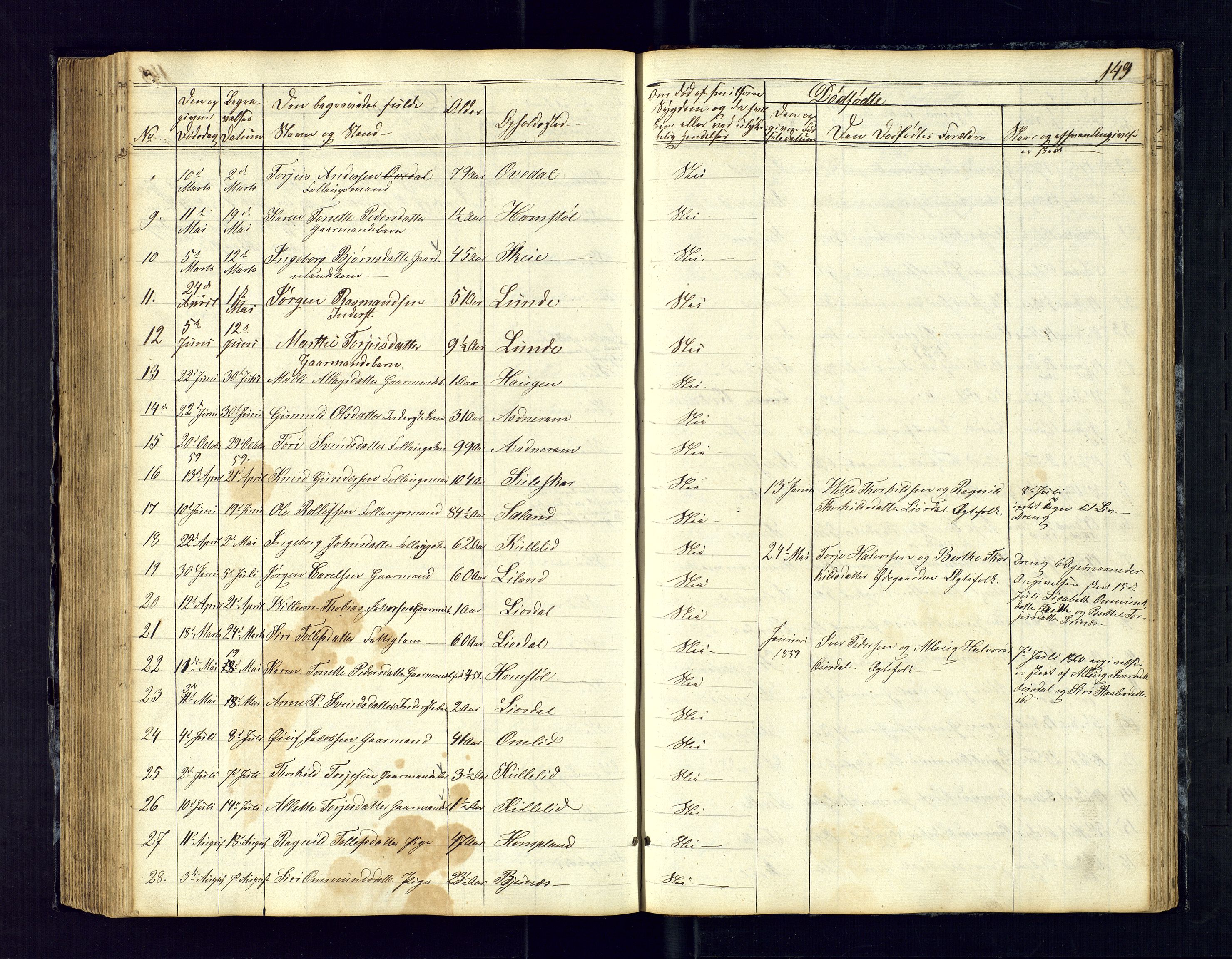 Sirdal sokneprestkontor, SAK/1111-0036/F/Fb/Fbb/L0002: Parish register (copy) no. B-2, 1848-1878, p. 149