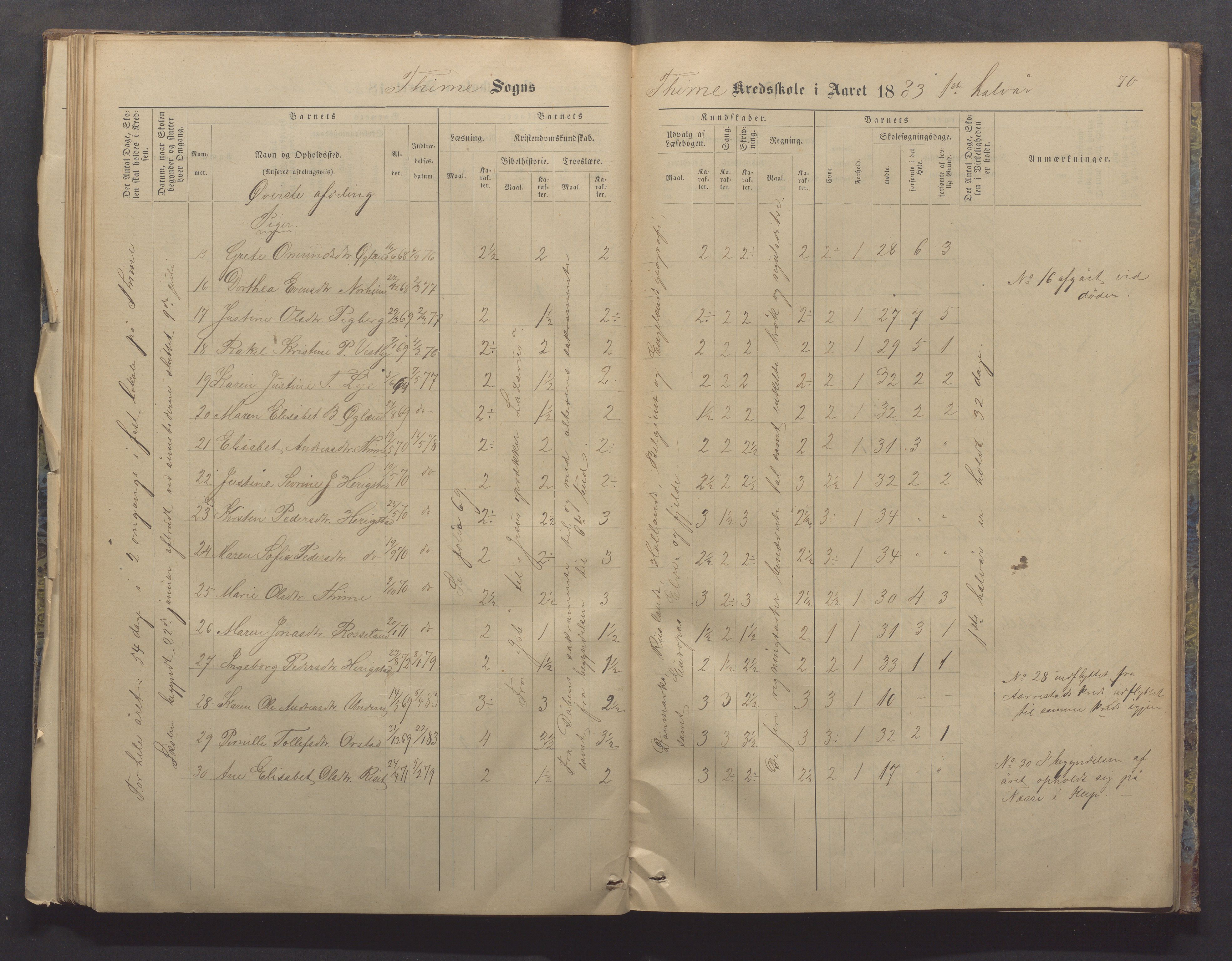 Time kommune - Time/Vestly skole, IKAR/K-100804/H/L0004: Skoleprotokoll, 1876-1890, p. 70