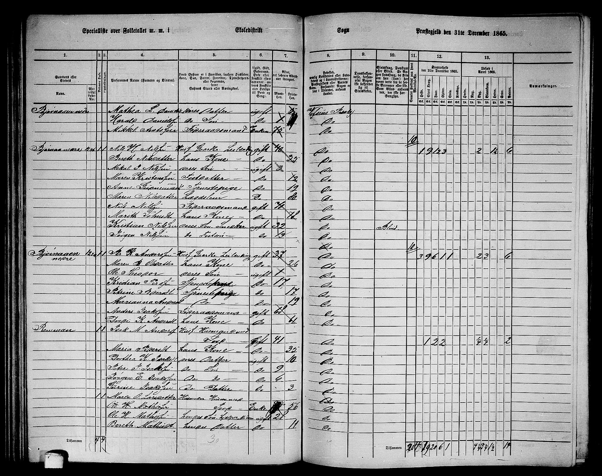 RA, 1865 census for Vefsn, 1865, p. 96