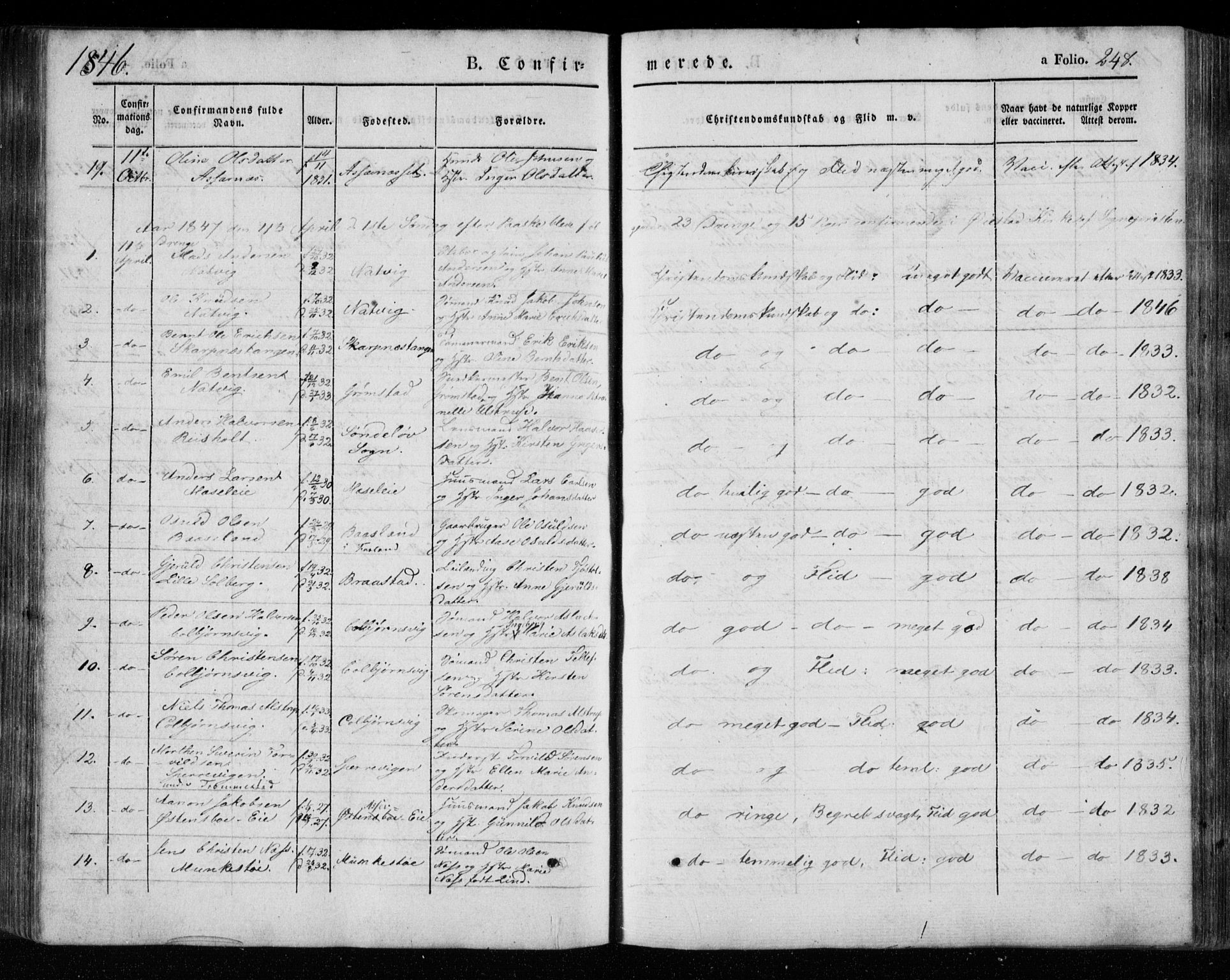 Øyestad sokneprestkontor, SAK/1111-0049/F/Fa/L0014: Parish register (official) no. A 14, 1843-1856, p. 248