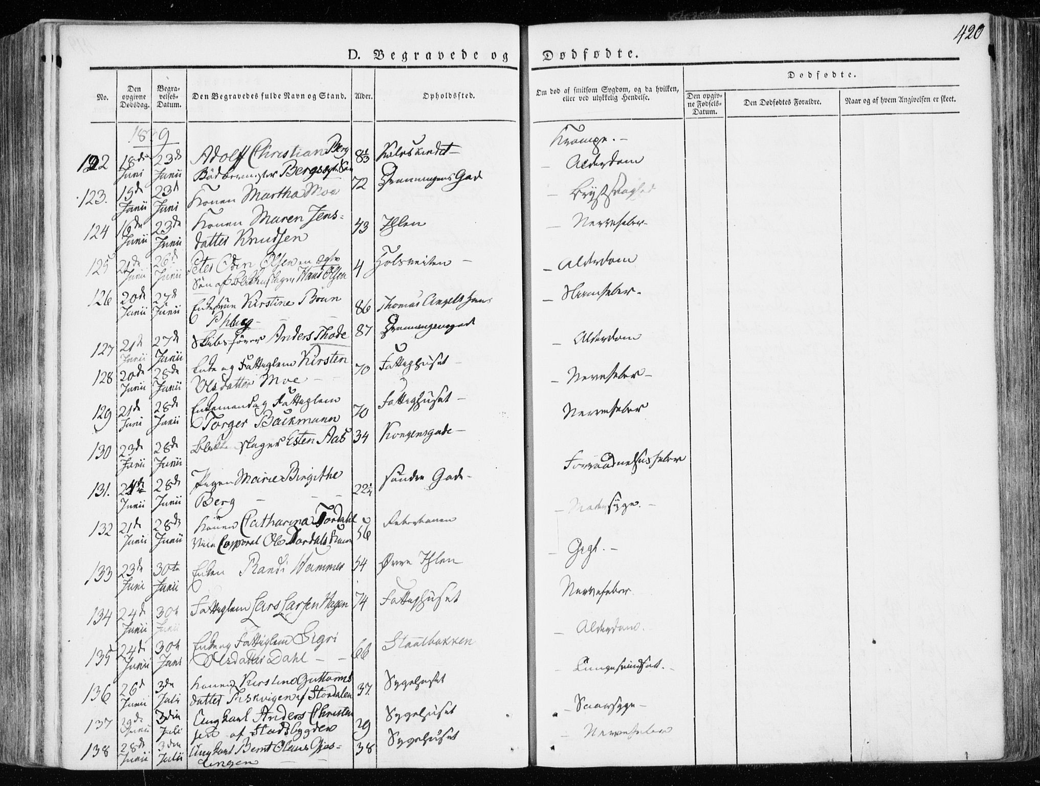 Ministerialprotokoller, klokkerbøker og fødselsregistre - Sør-Trøndelag, AV/SAT-A-1456/601/L0047: Parish register (official) no. 601A15, 1831-1839, p. 420