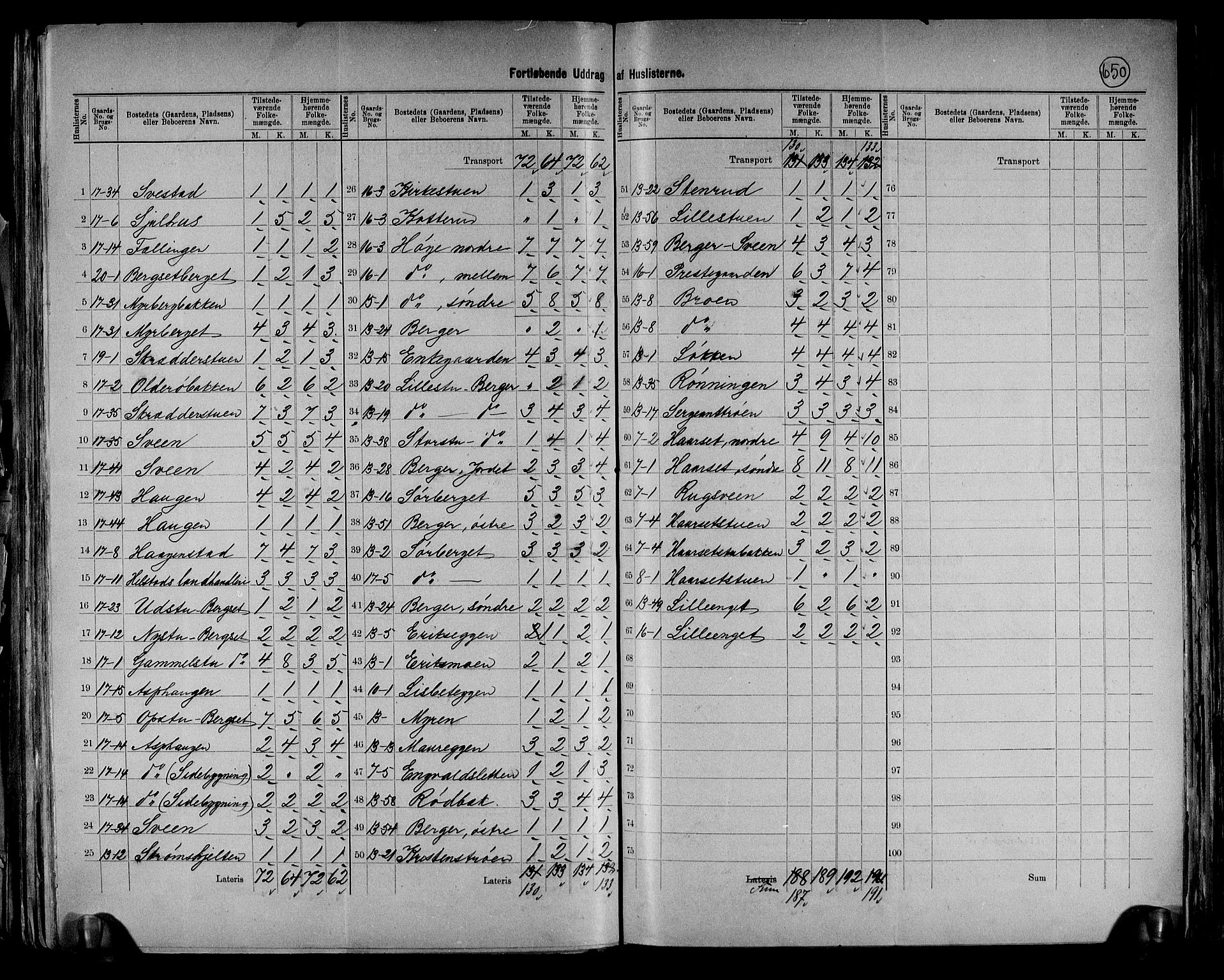 RA, 1891 census for 0433 Øvre Rendal, 1891, p. 6