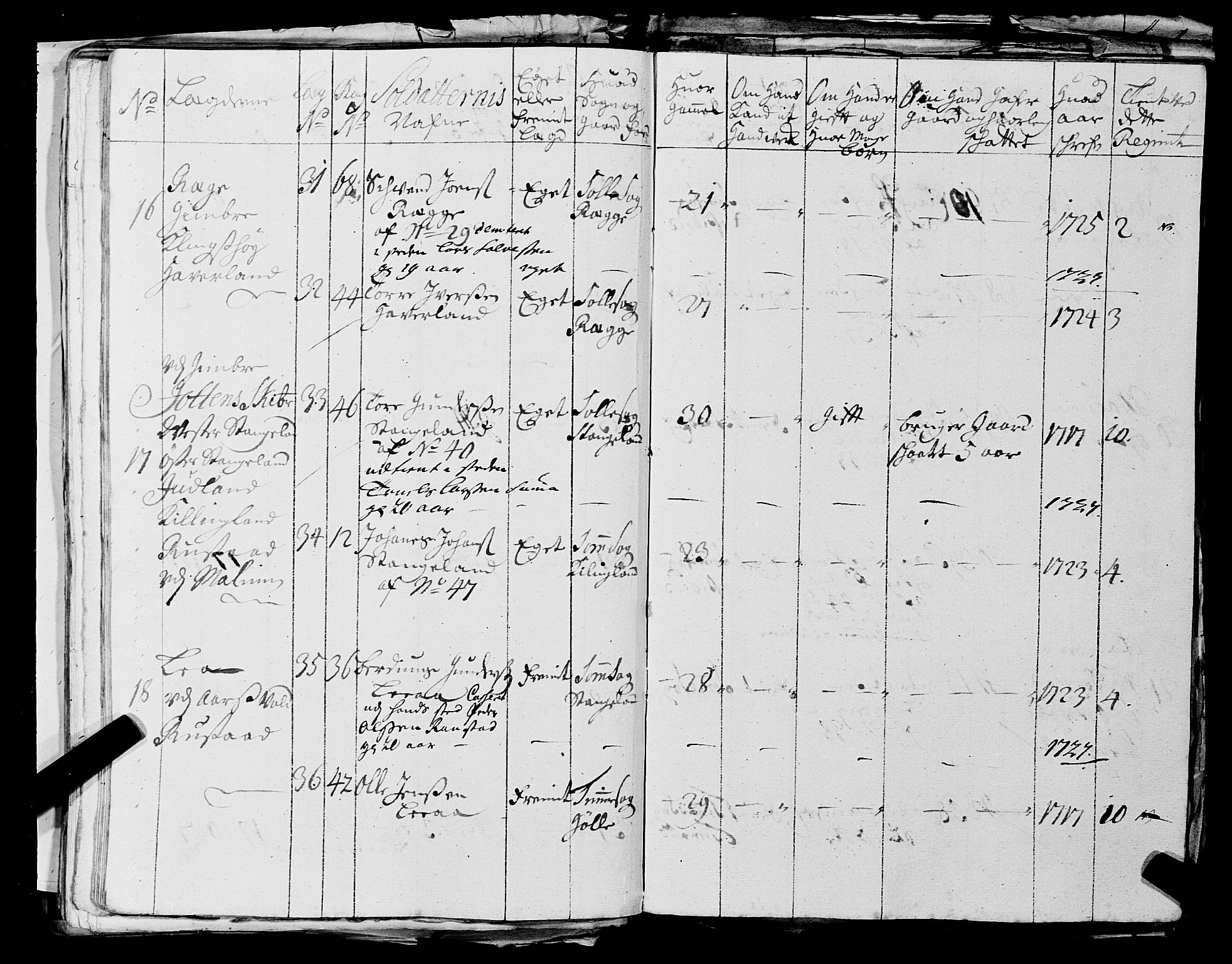 Fylkesmannen i Rogaland, AV/SAST-A-101928/99/3/325/325CA, 1655-1832, p. 2496