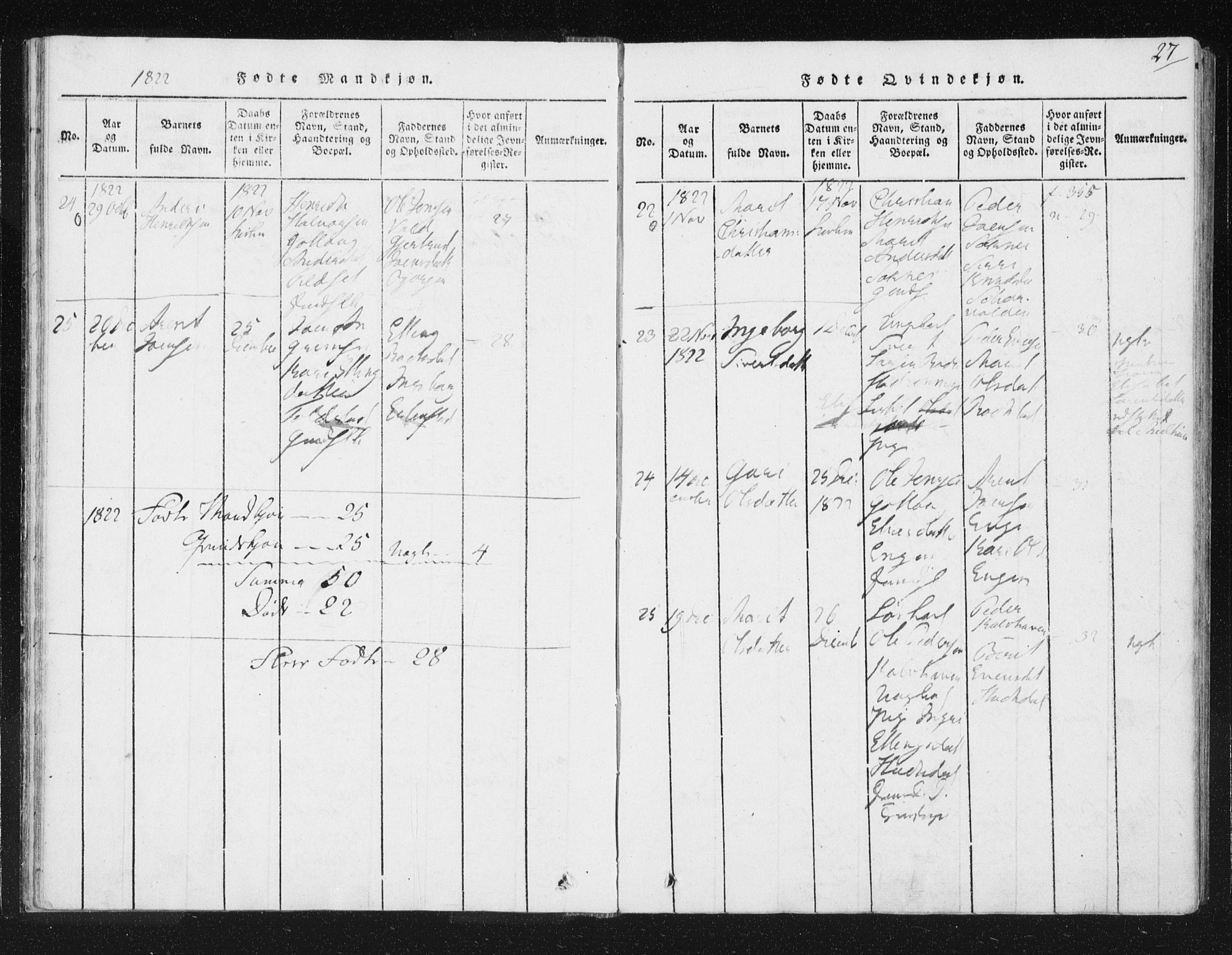 Ministerialprotokoller, klokkerbøker og fødselsregistre - Sør-Trøndelag, SAT/A-1456/687/L0996: Parish register (official) no. 687A04, 1816-1842, p. 27