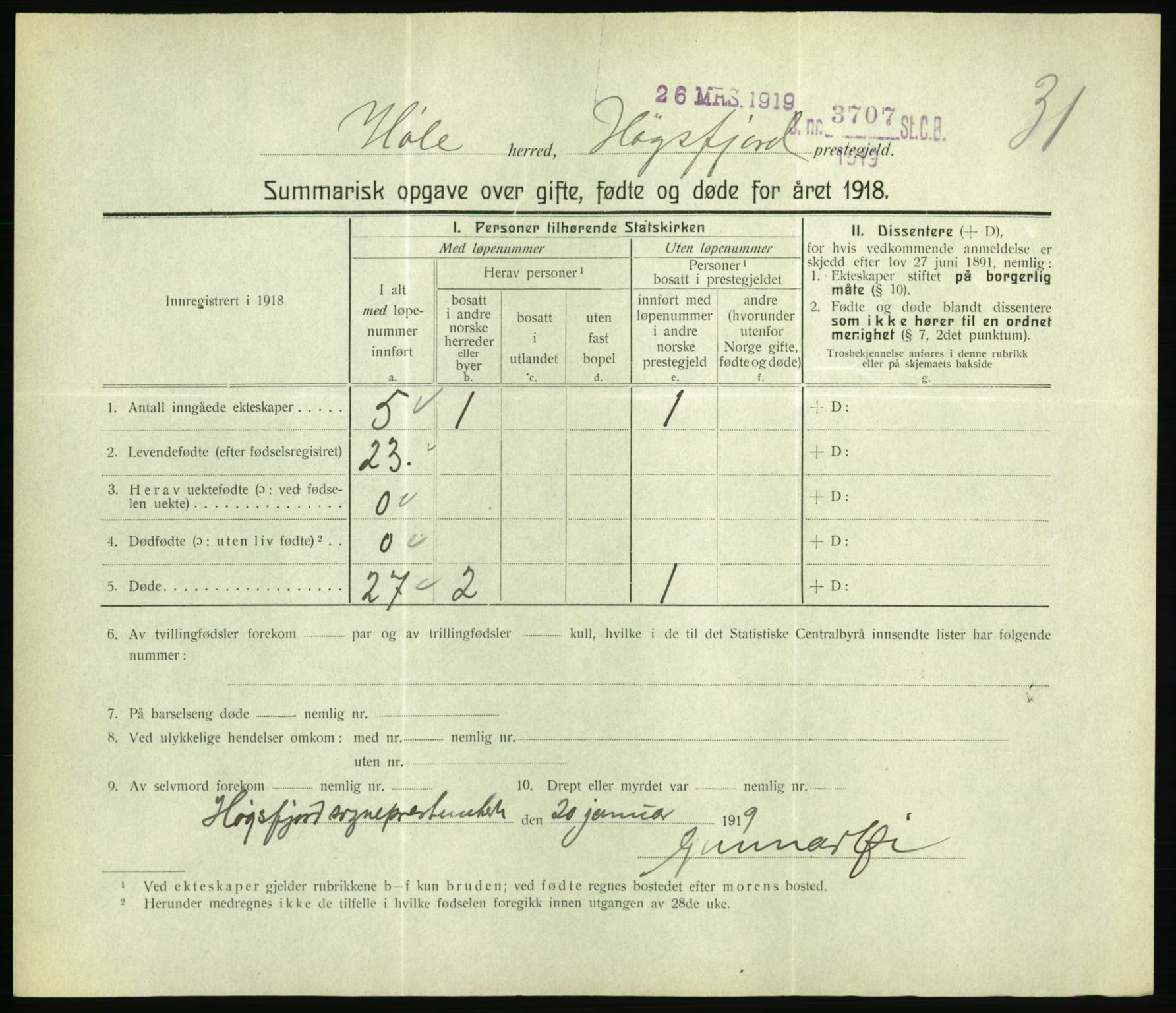 Statistisk sentralbyrå, Sosiodemografiske emner, Befolkning, RA/S-2228/D/Df/Dfb/Dfbh/L0059: Summariske oppgaver over gifte, fødte og døde for hele landet., 1918, p. 823