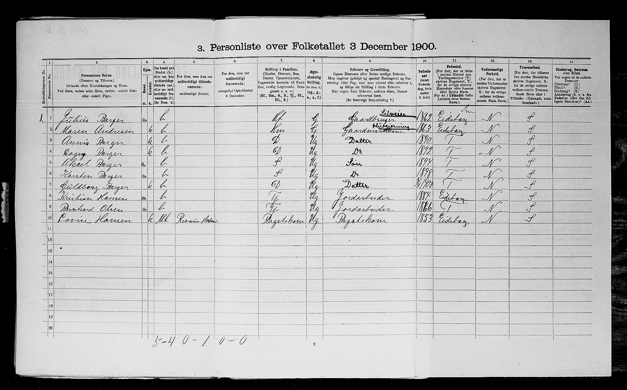 SAO, 1900 census for Trøgstad, 1900