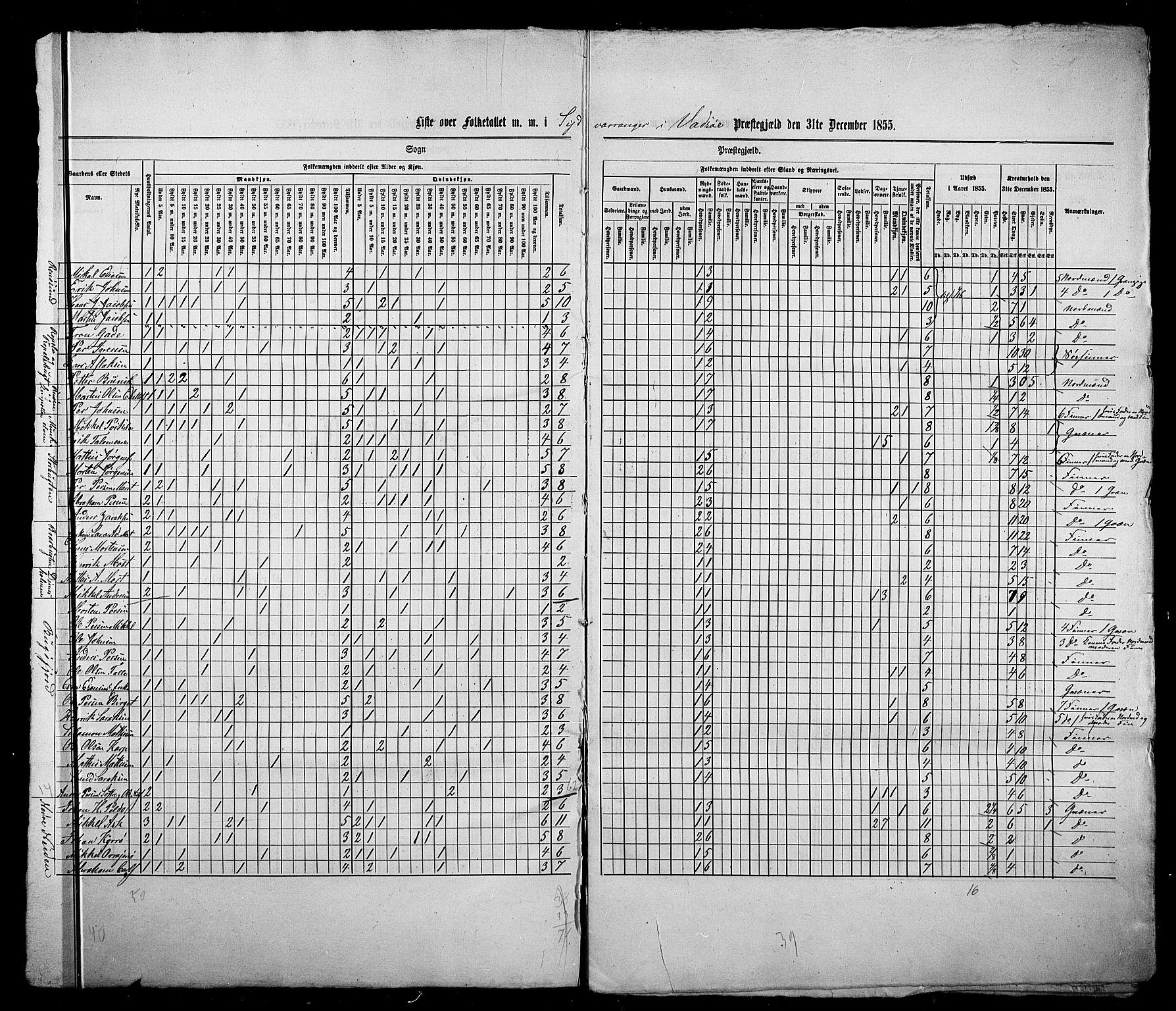 , Census 1855 for Vadsø/Vadsø landsokn and Sør-Varanger, 1855, p. 6