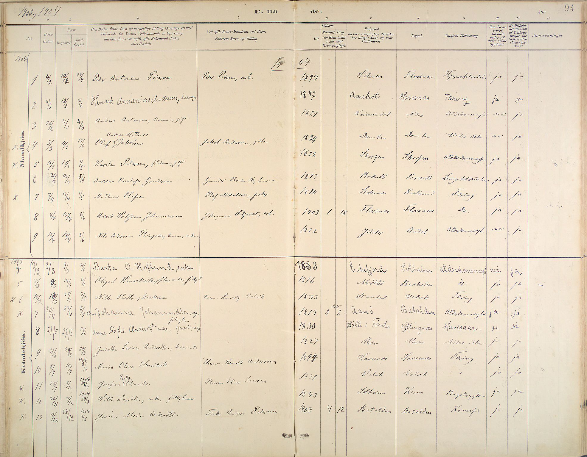 Kinn sokneprestembete, SAB/A-80801/H/Haa/Haab/L0011: Parish register (official) no. B 11, 1886-1936, p. 94