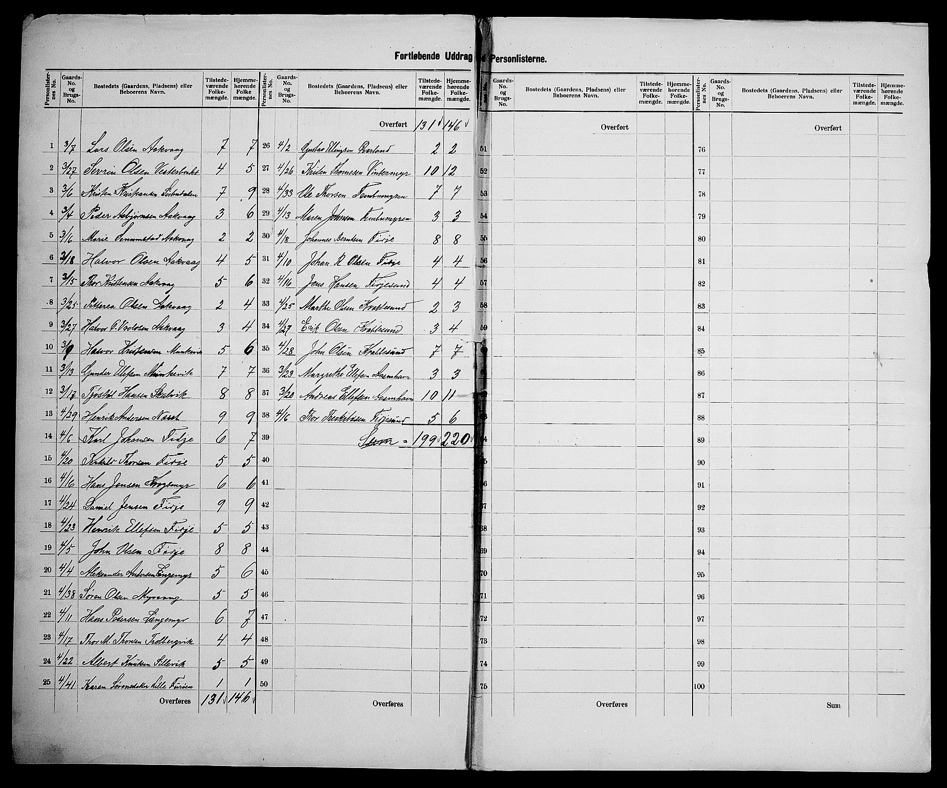 SAK, 1900 census for Søndeled, 1900, p. 27