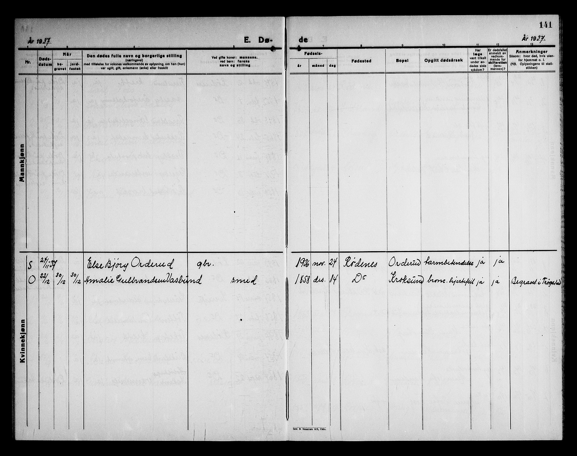 Rødenes prestekontor Kirkebøker, AV/SAO-A-2005/G/Ga/L0004: Parish register (copy) no. I 4, 1927-1946, p. 141