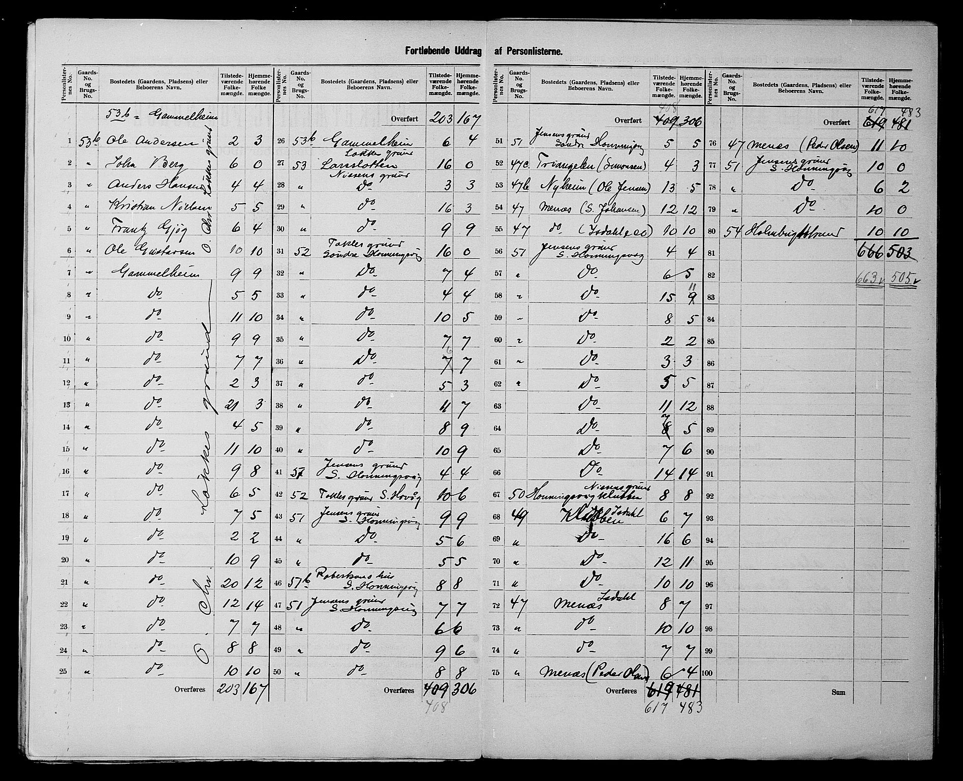 SATØ, 1900 census for Kjelvik, 1900, p. 15