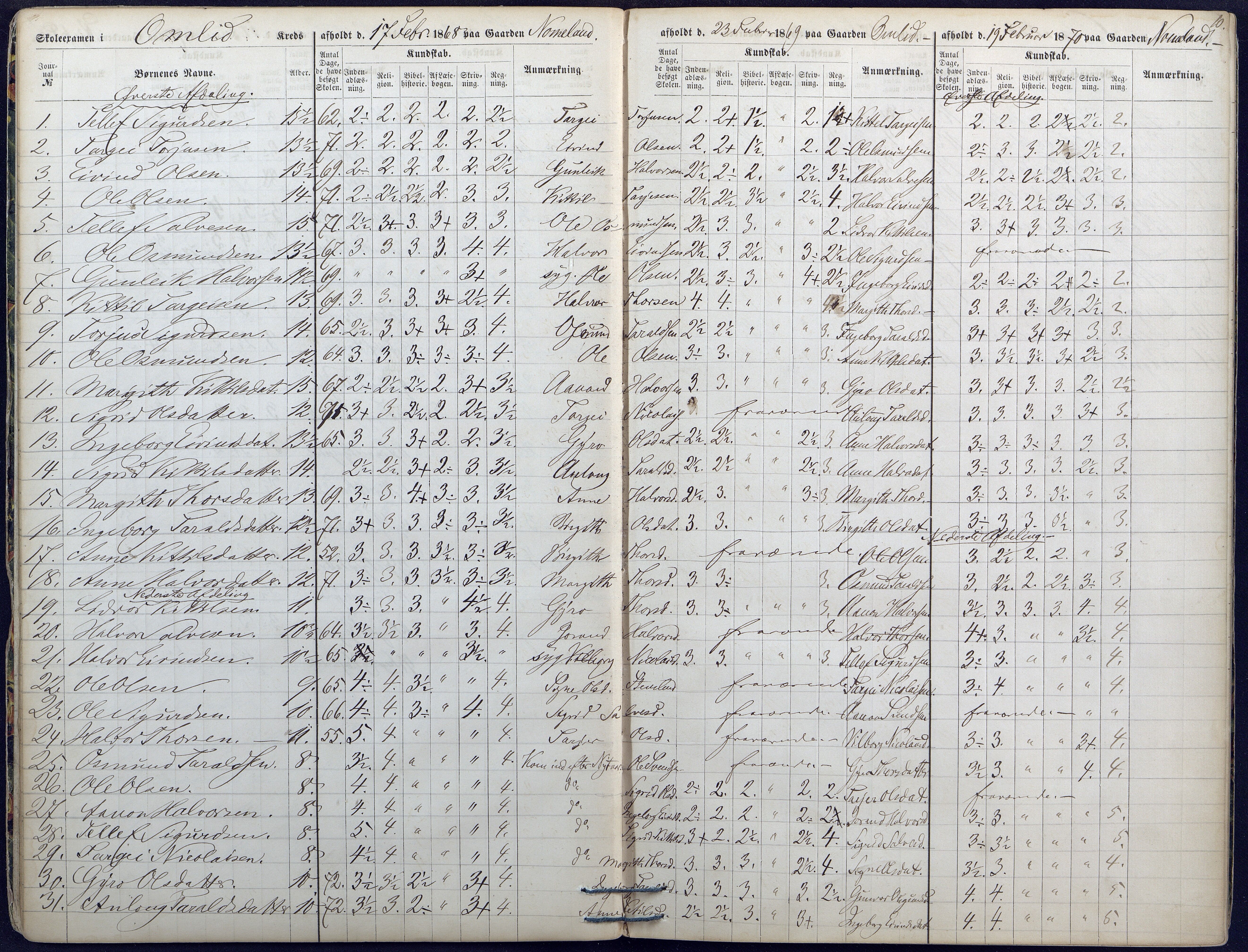 Valle kommune, AAKS/KA0940-PK/03/L0045: Skoleeksamensprotokoll for Valle, 1867-1874, p. 10