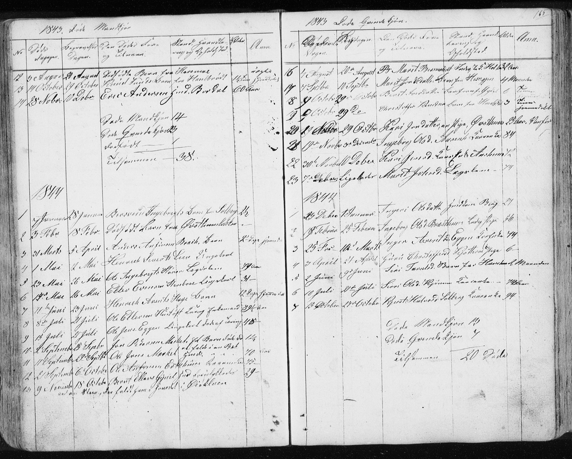 Ministerialprotokoller, klokkerbøker og fødselsregistre - Sør-Trøndelag, SAT/A-1456/689/L1043: Parish register (copy) no. 689C02, 1816-1892, p. 165