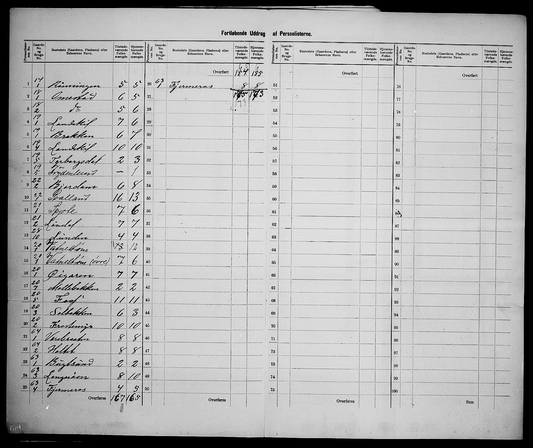 SAK, 1900 census for Iveland, 1900, p. 18