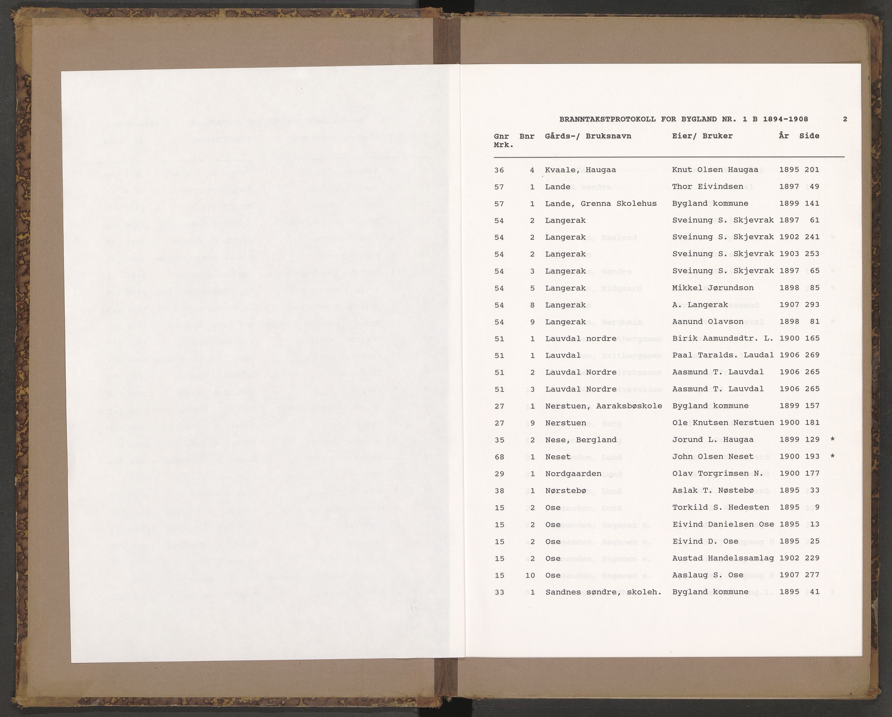 Norges Brannkasse Bygland, AV/SAK-2241-0007/F/Fa/L0002: Branntakstprotokoll nr. 1b med gårdsnavnregister, 1894-1908