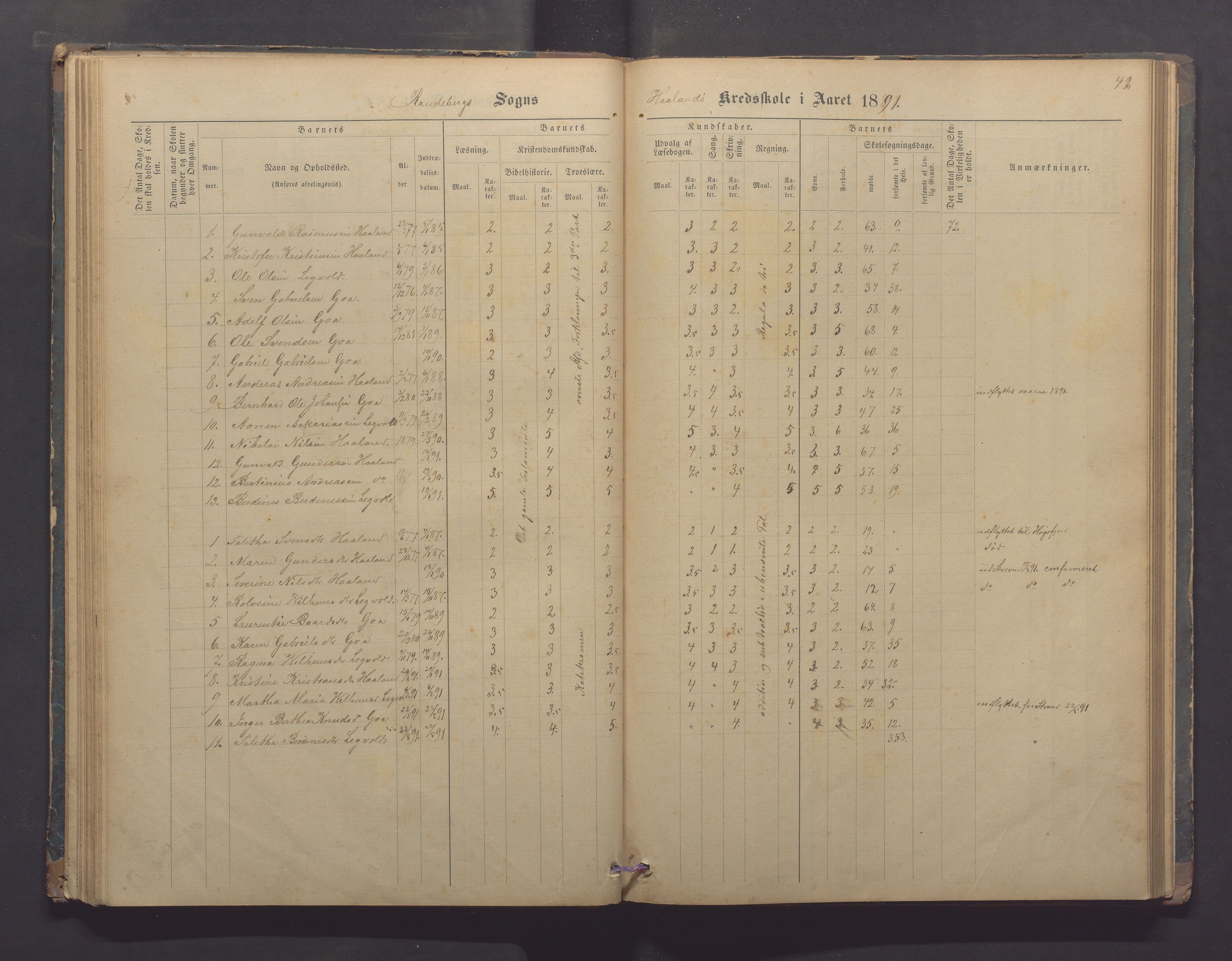 Randaberg kommune - Harestad skole, IKAR/K-101476/H/L0001: Skoleprotokoll - Harestad,Håland, 1876-1891, p. 49