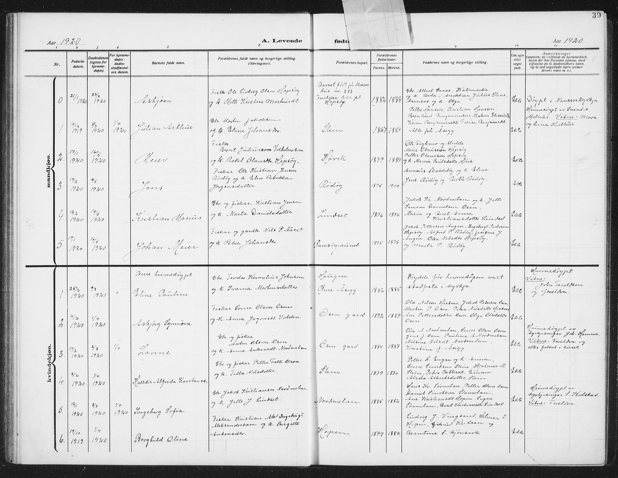 Ministerialprotokoller, klokkerbøker og fødselsregistre - Sør-Trøndelag, SAT/A-1456/658/L0727: Parish register (copy) no. 658C03, 1909-1935, p. 40