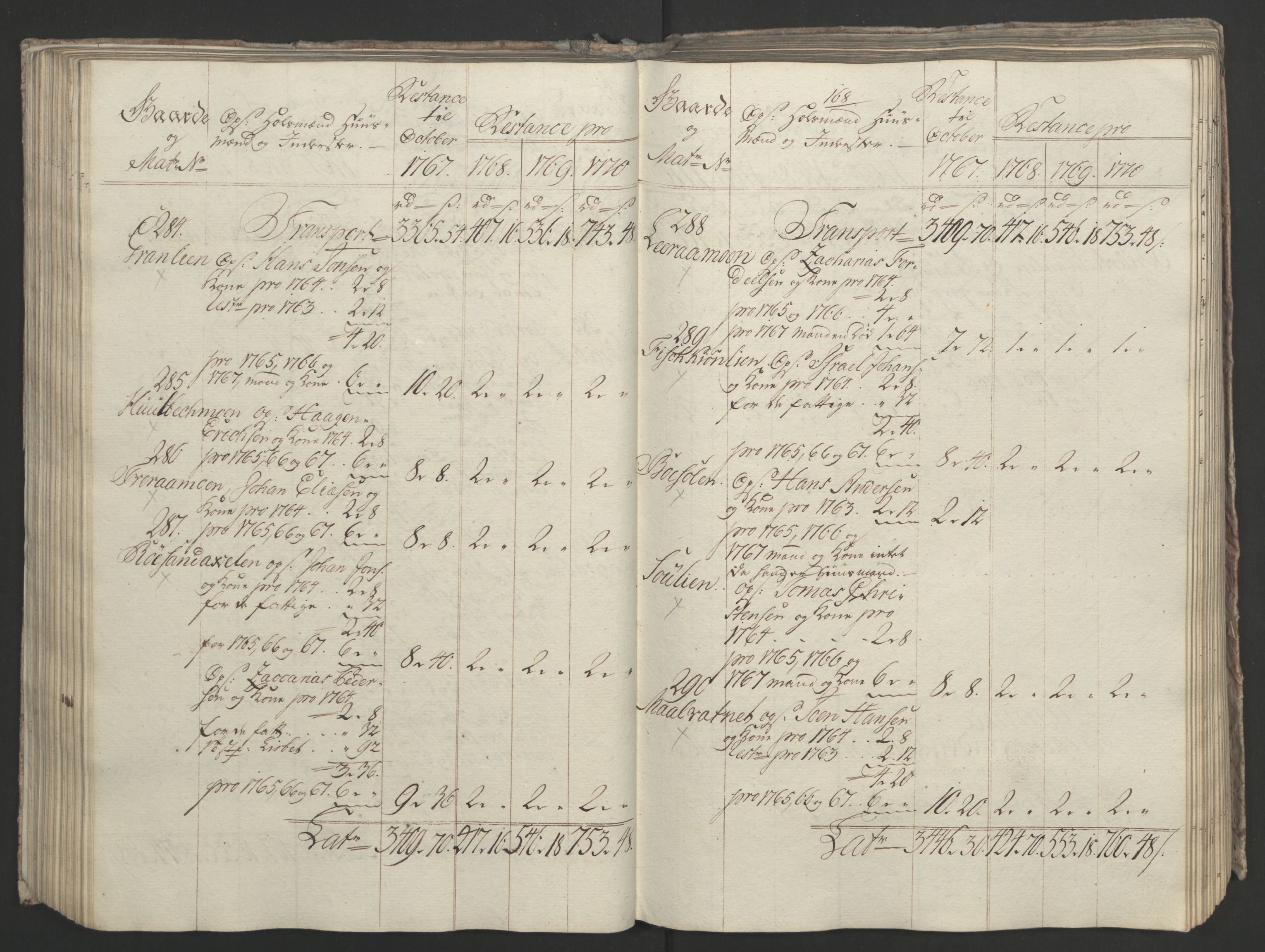 Rentekammeret inntil 1814, Realistisk ordnet avdeling, AV/RA-EA-4070/Ol/L0023: [Gg 10]: Ekstraskatten, 23.09.1762. Helgeland (restanseregister), 1767-1772, p. 431