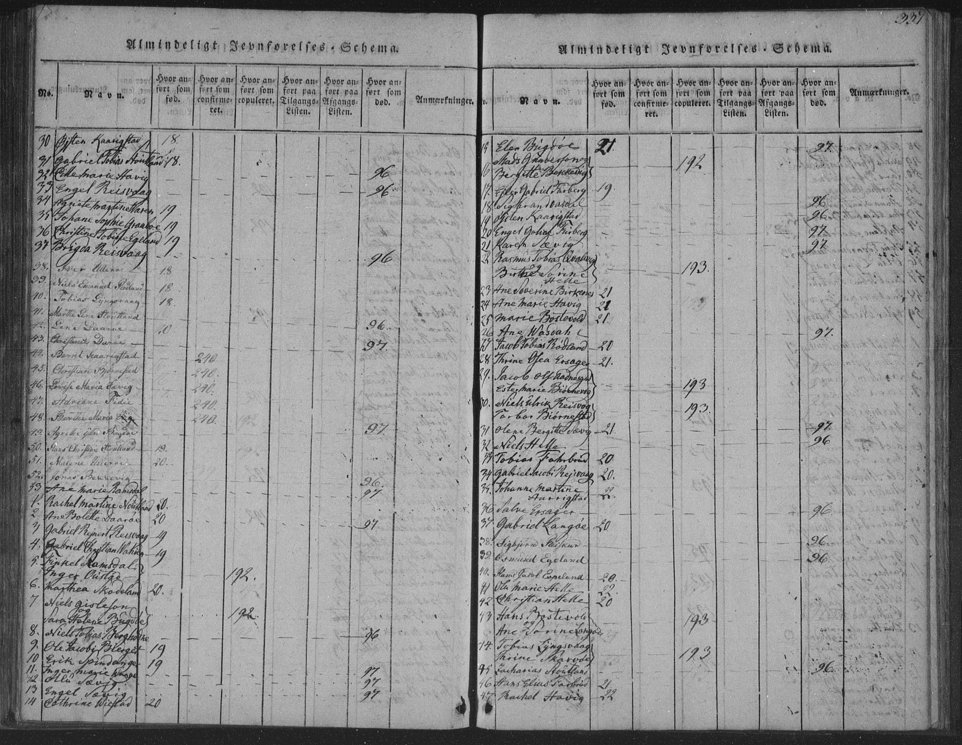 Herad sokneprestkontor, AV/SAK-1111-0018/F/Fa/Fab/L0002: Parish register (official) no. A 2, 1816-1844, p. 337