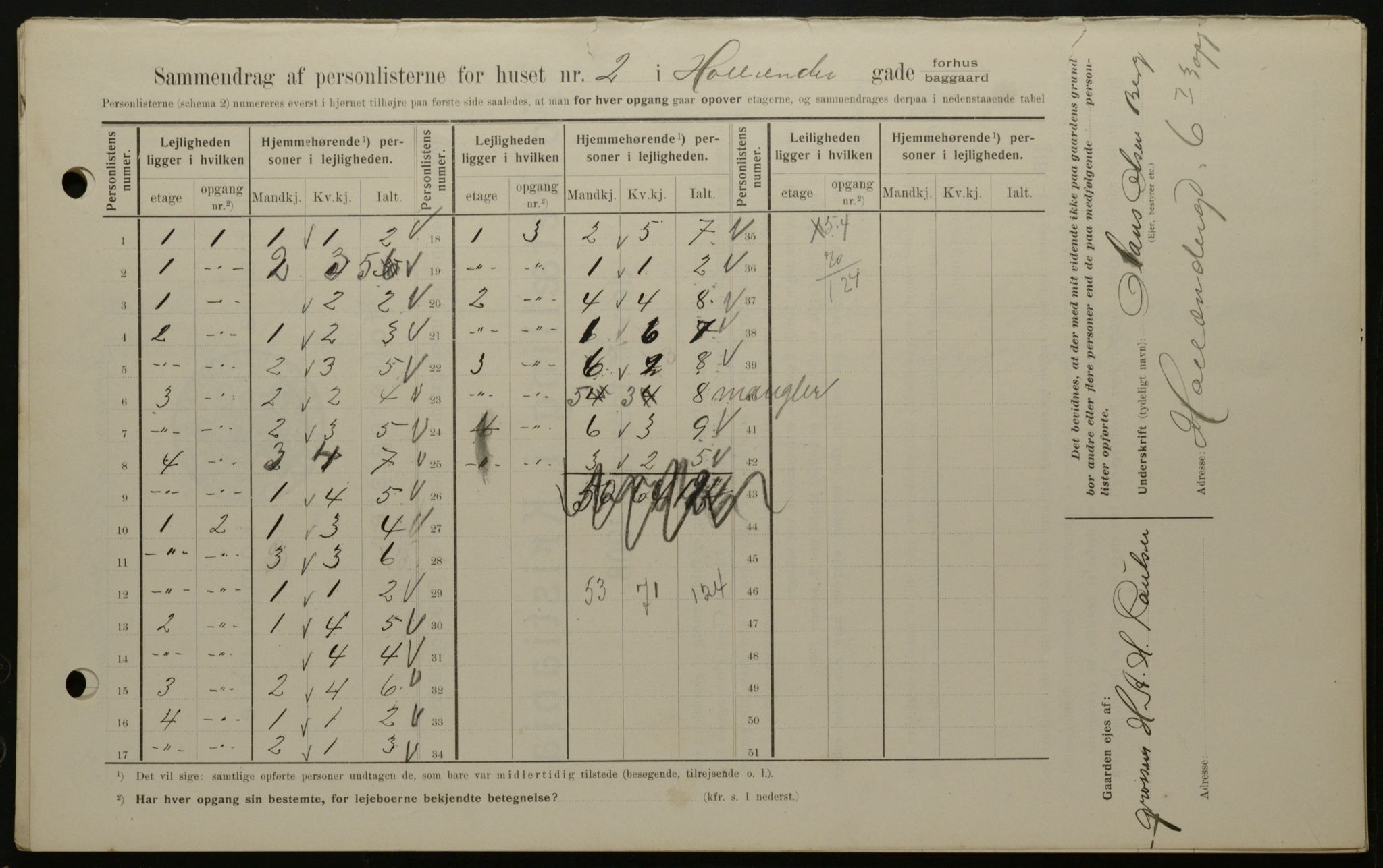 OBA, Municipal Census 1908 for Kristiania, 1908, p. 36537