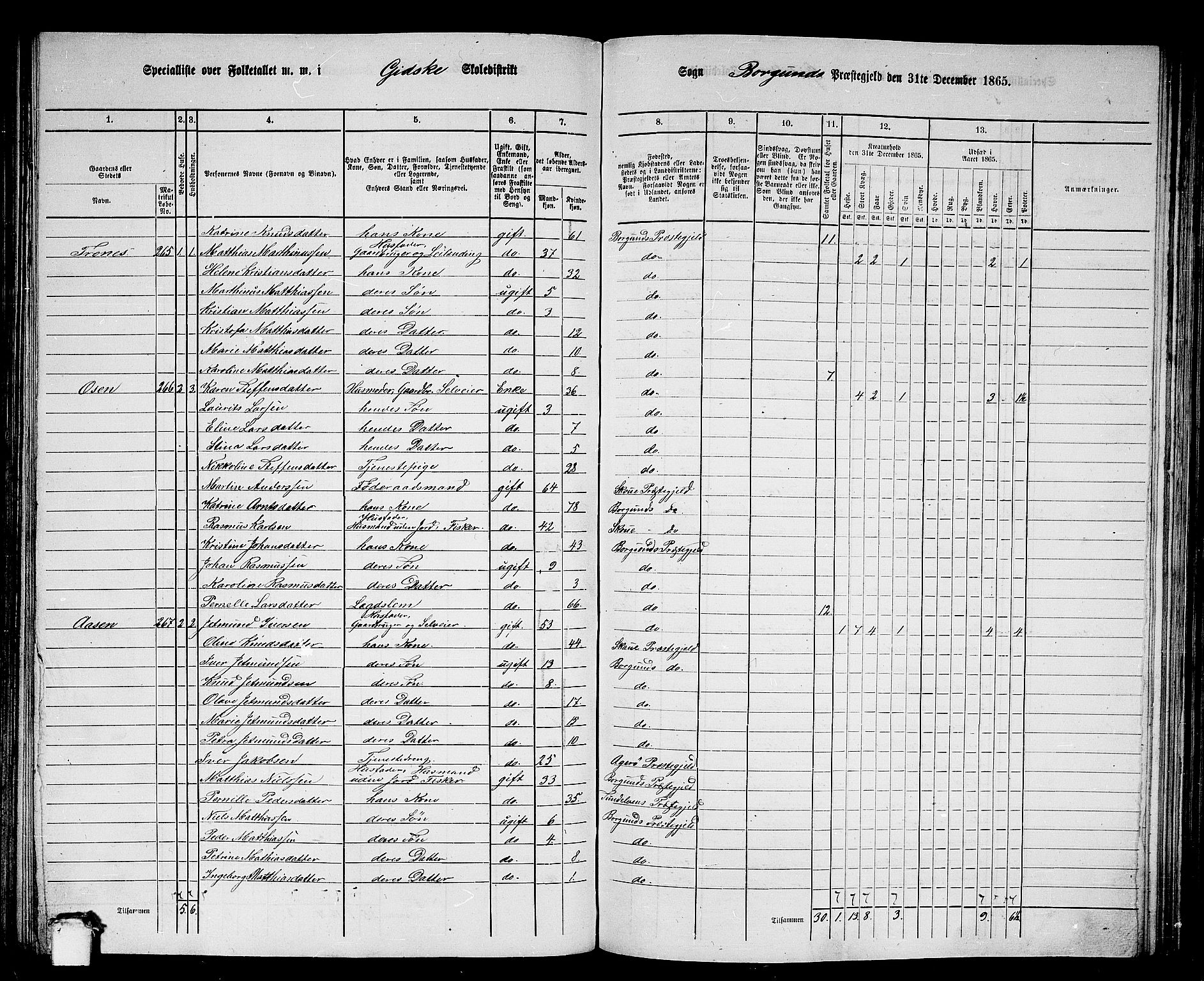 RA, 1865 census for Borgund, 1865, p. 130