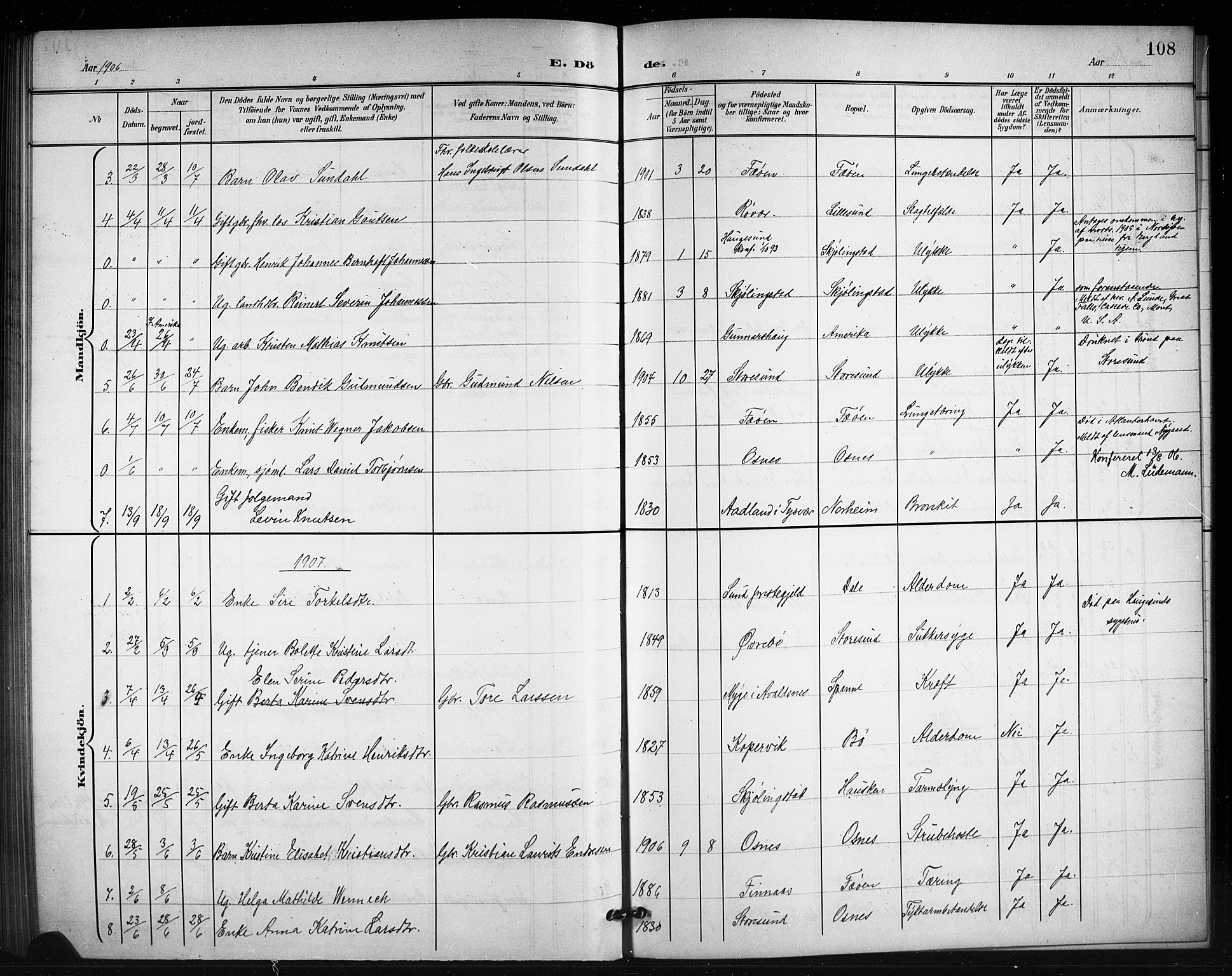 Torvastad sokneprestkontor, SAST/A -101857/H/Ha/Hab/L0008: Parish register (copy) no. B 8, 1901-1924, p. 108